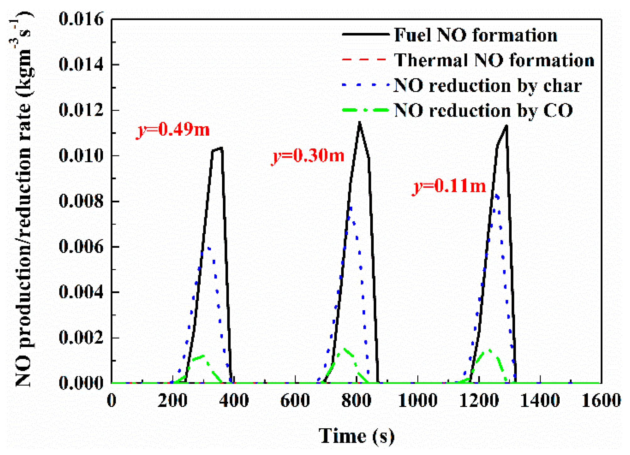 Energies 12 00213 g003