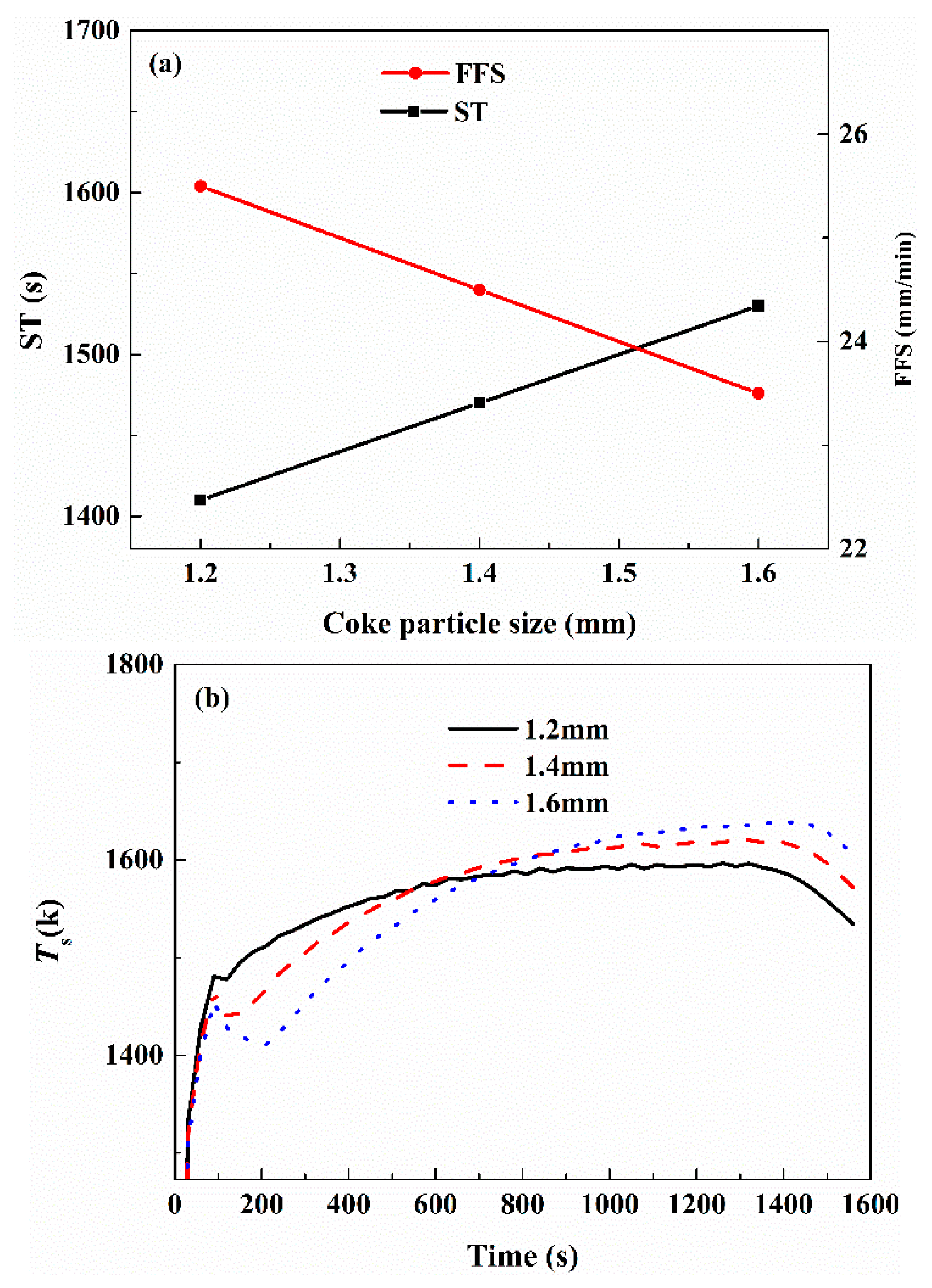 Energies 12 00213 g007