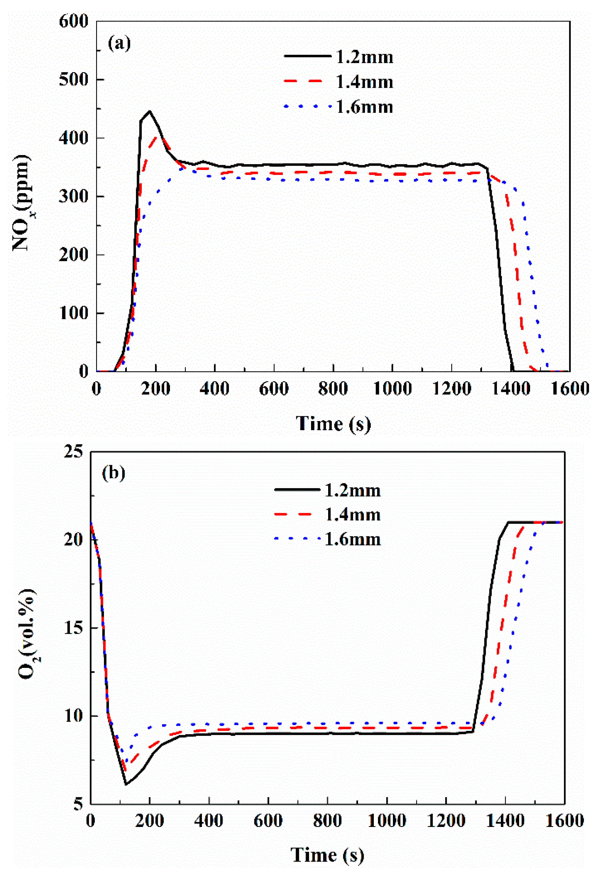 Energies 12 00213 g008