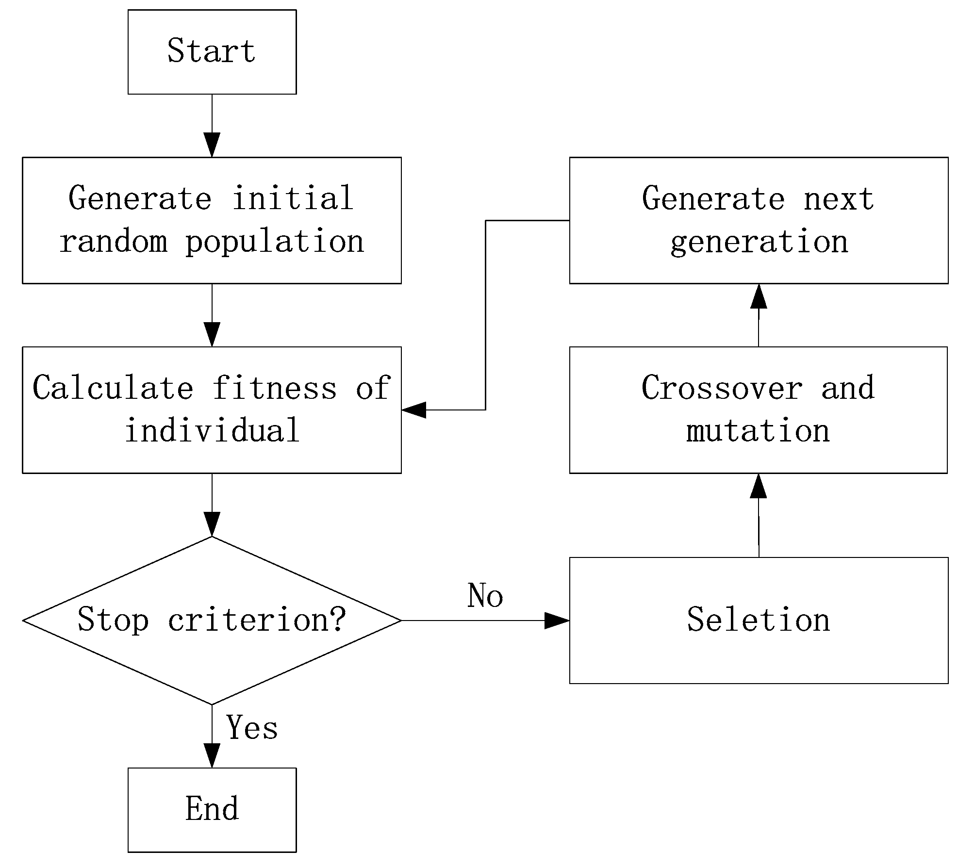 Energies 12 00234 g004