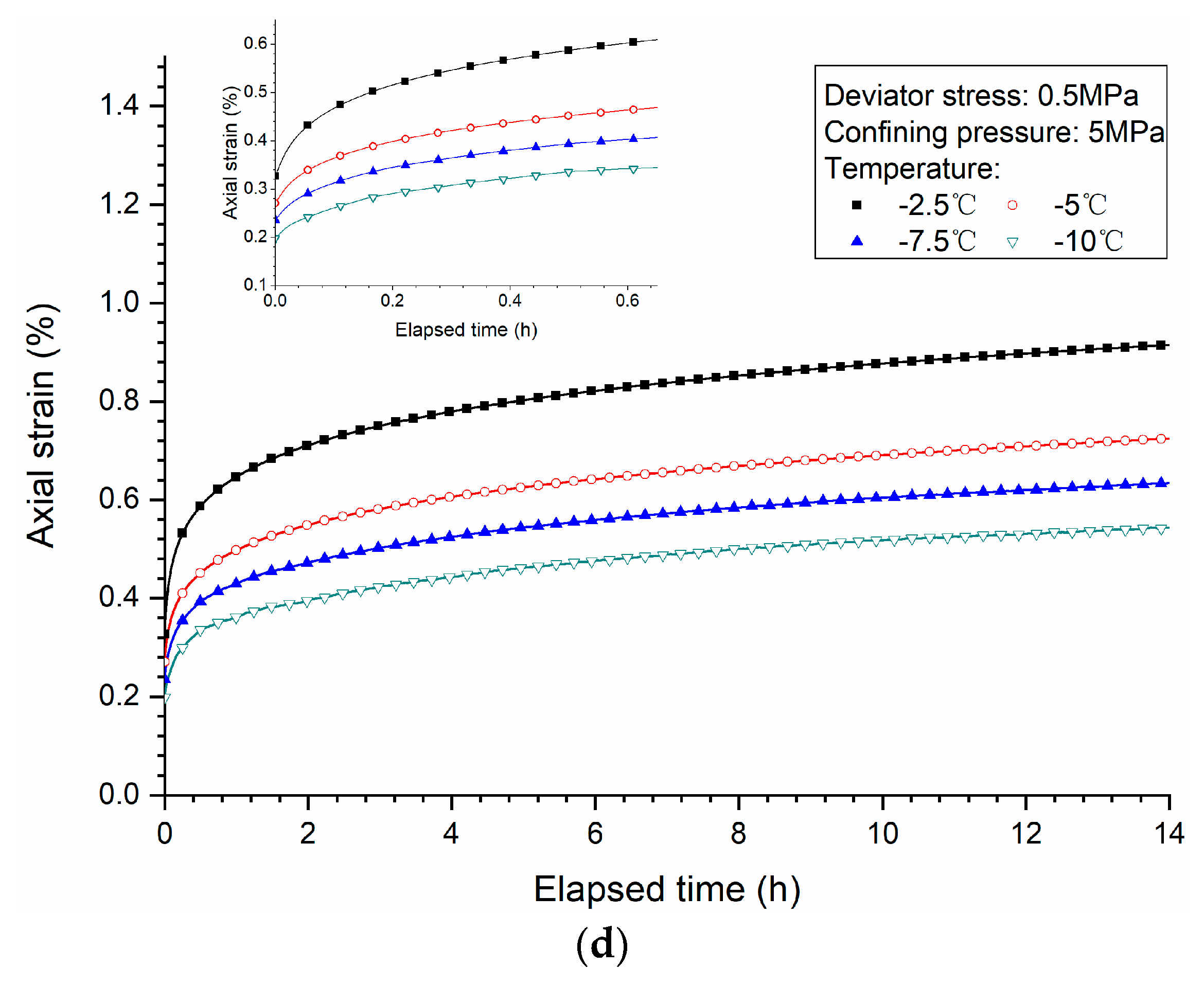 Energies 12 00251 g002b