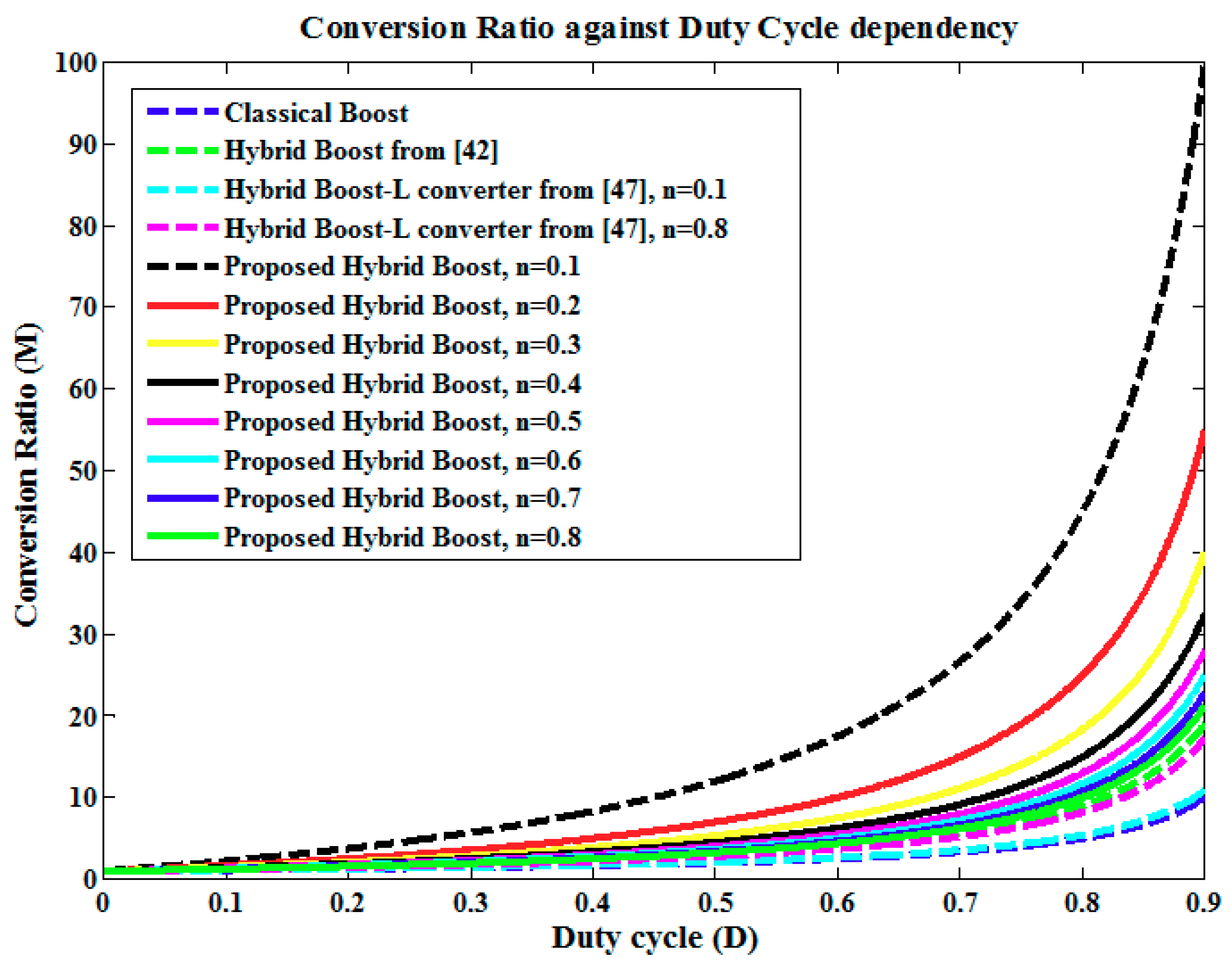Energies 12 00252 g007