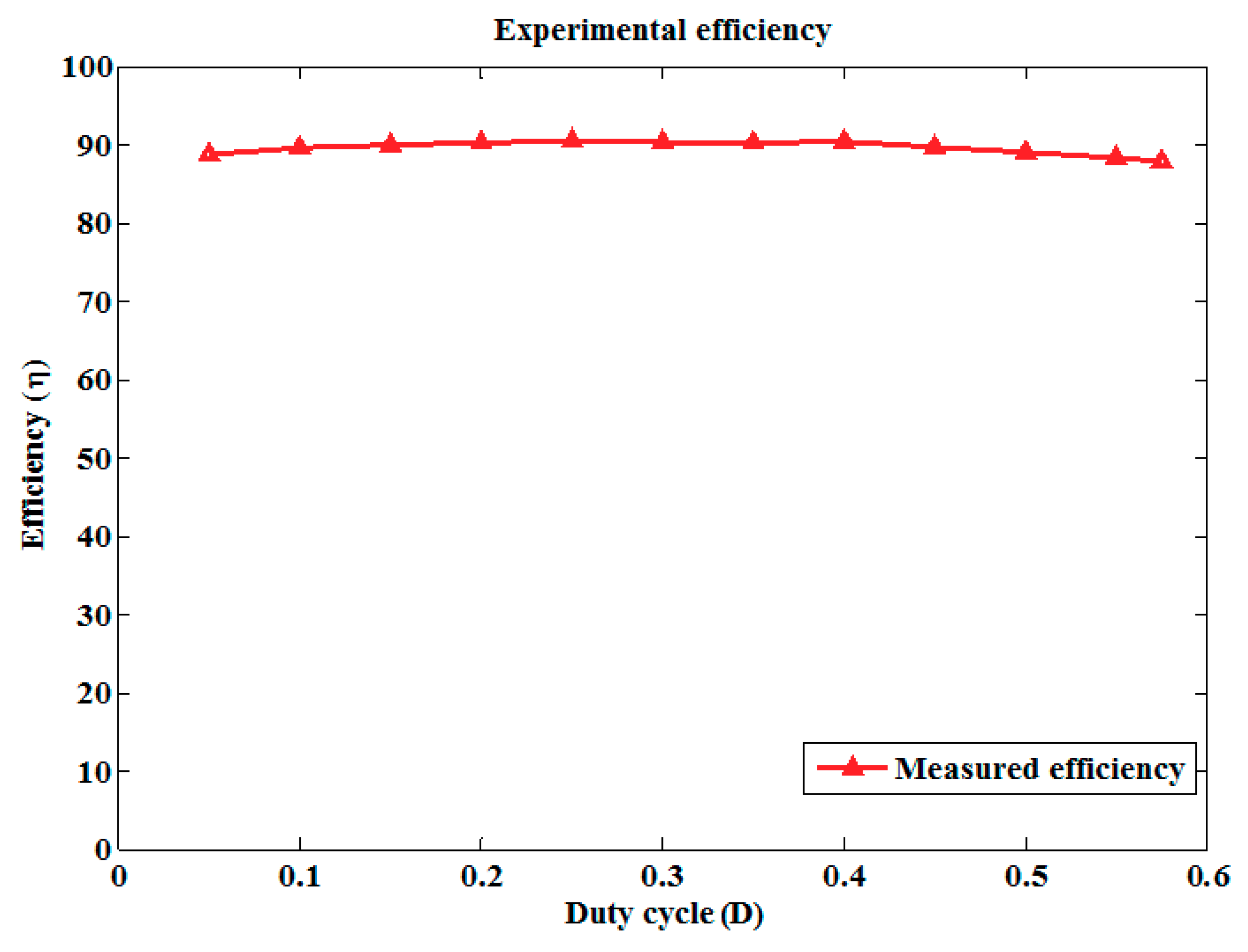 Energies 12 00252 g017