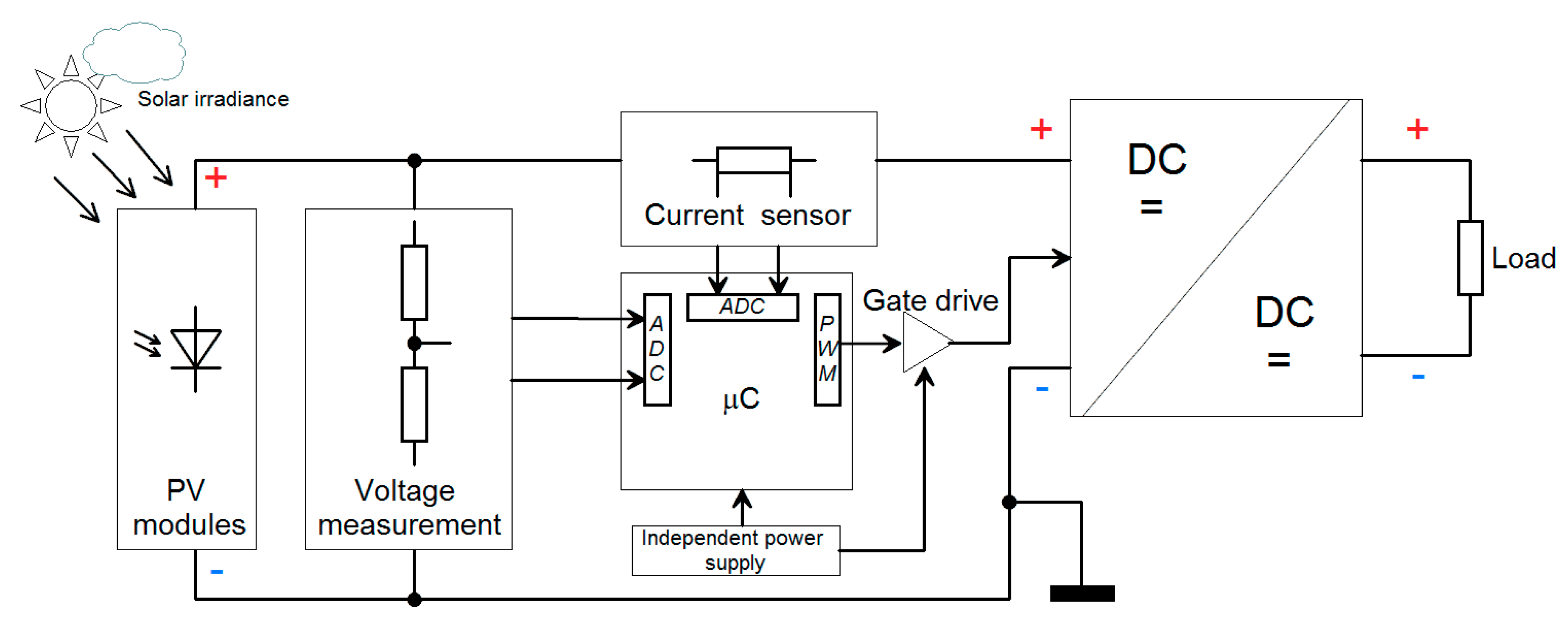 Energies 12 00252 g018