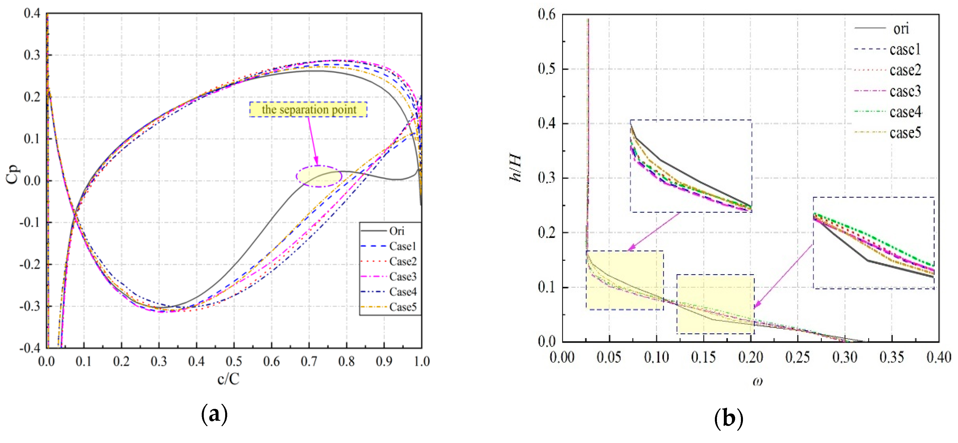 Energies 12 00256 g010