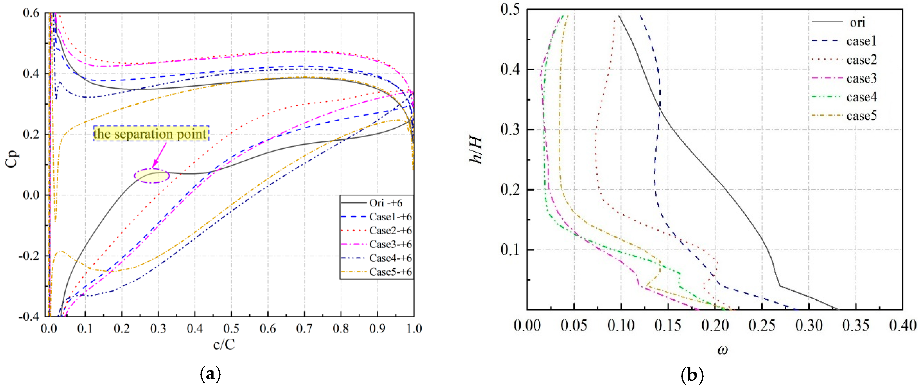 Energies 12 00256 g012