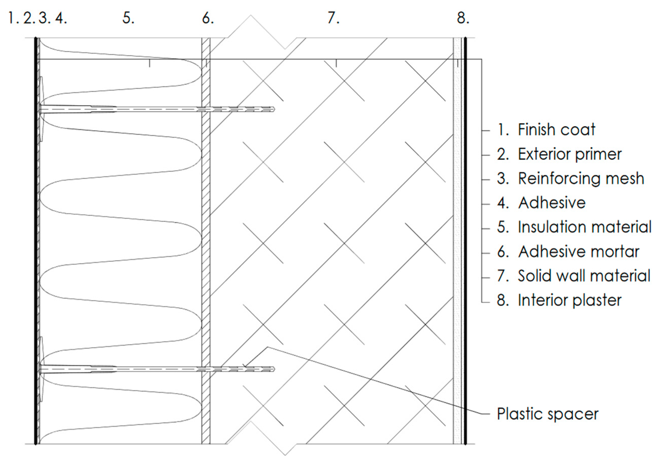 Energies 12 00260 g001