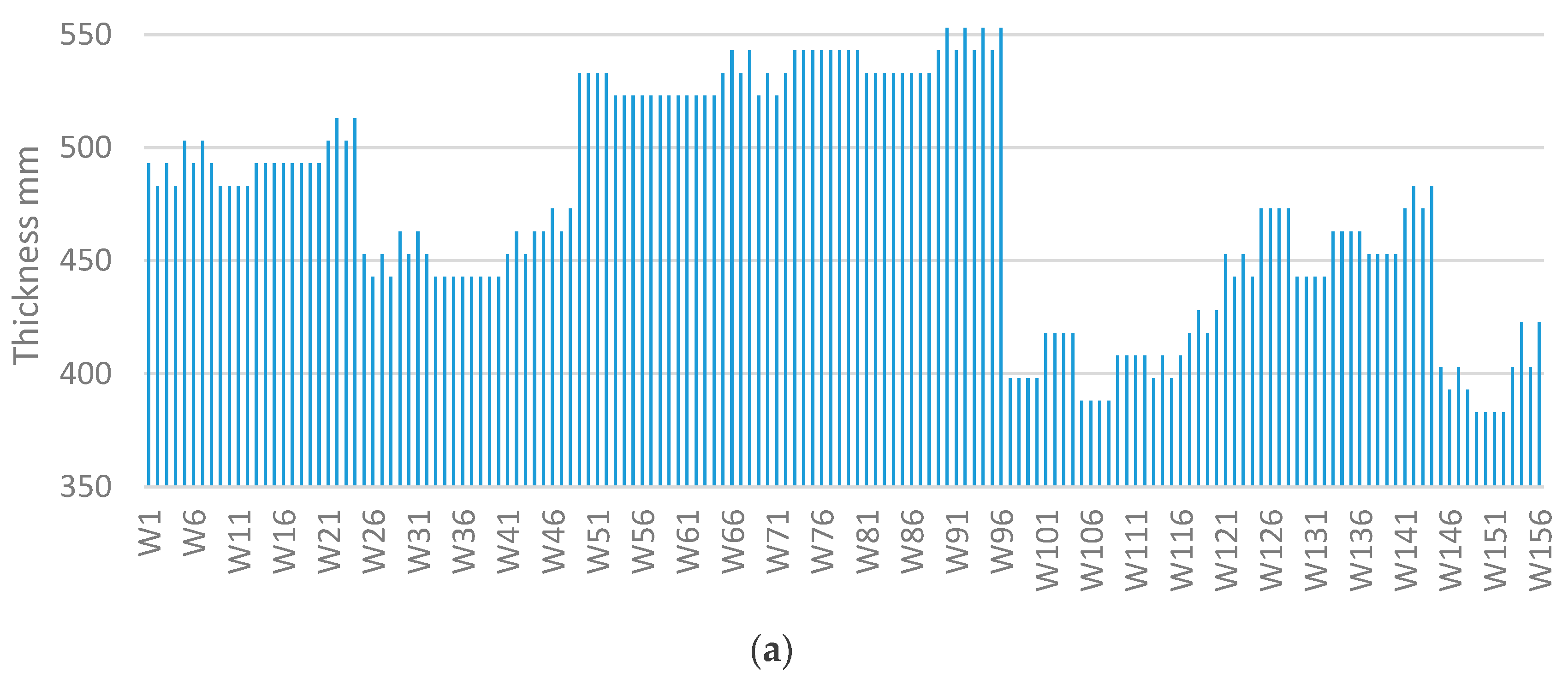 Energies 12 00260 g002a