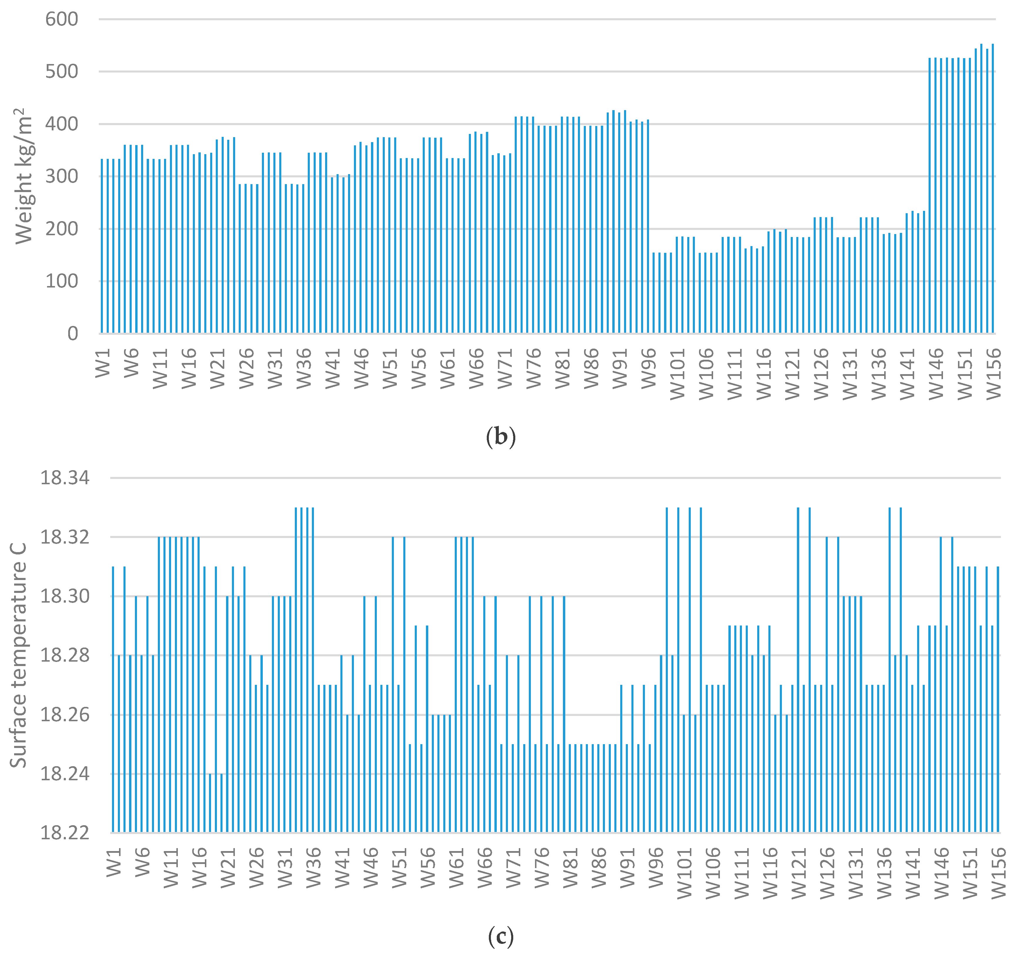 Energies 12 00260 g002b