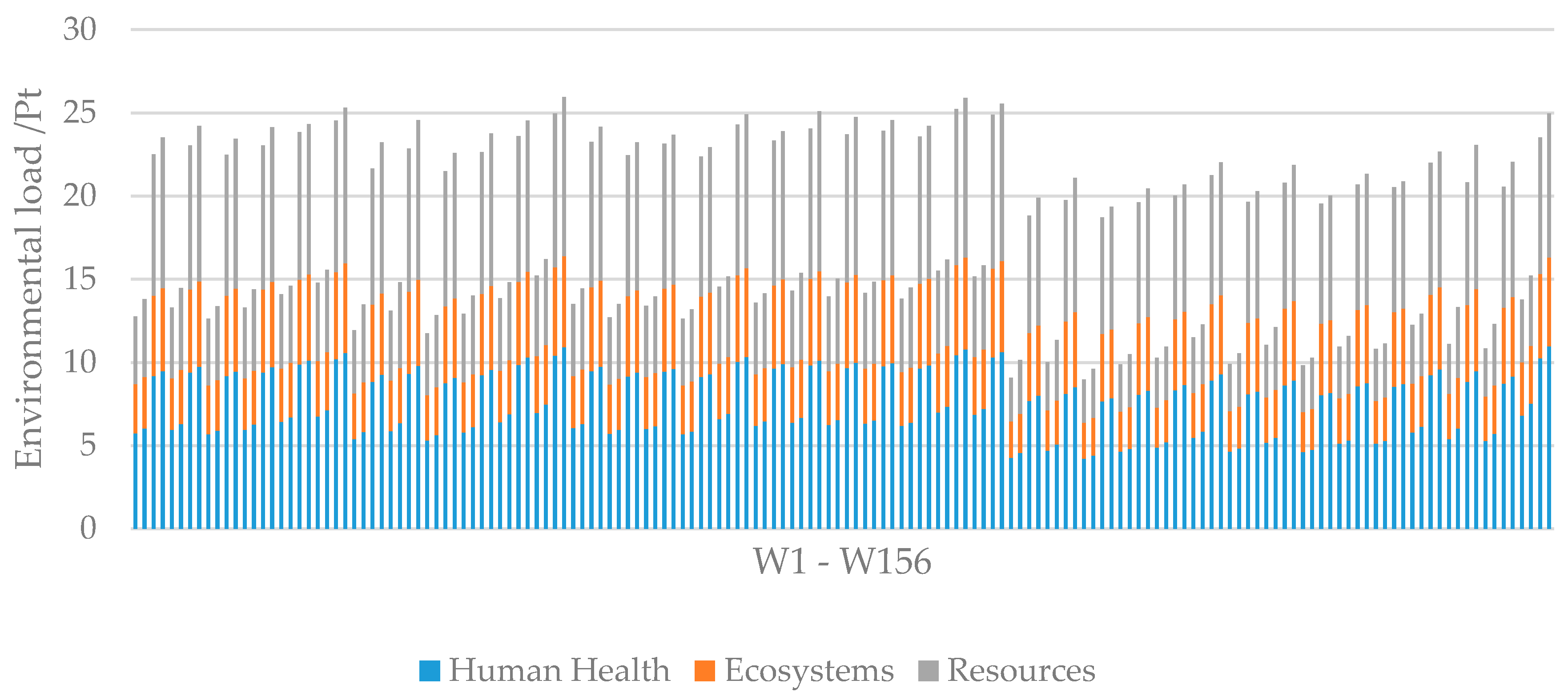 Energies 12 00260 g003