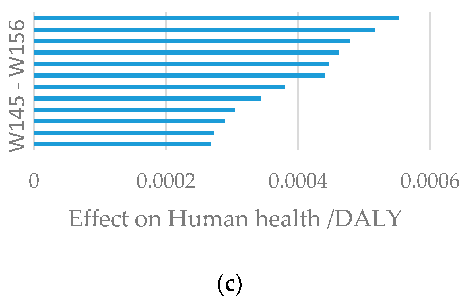 Energies 12 00260 g004b