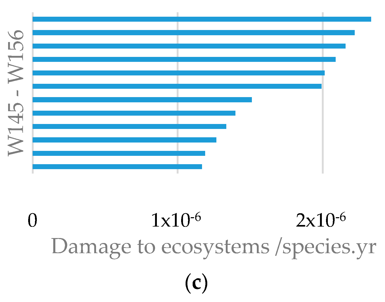 Energies 12 00260 g005b