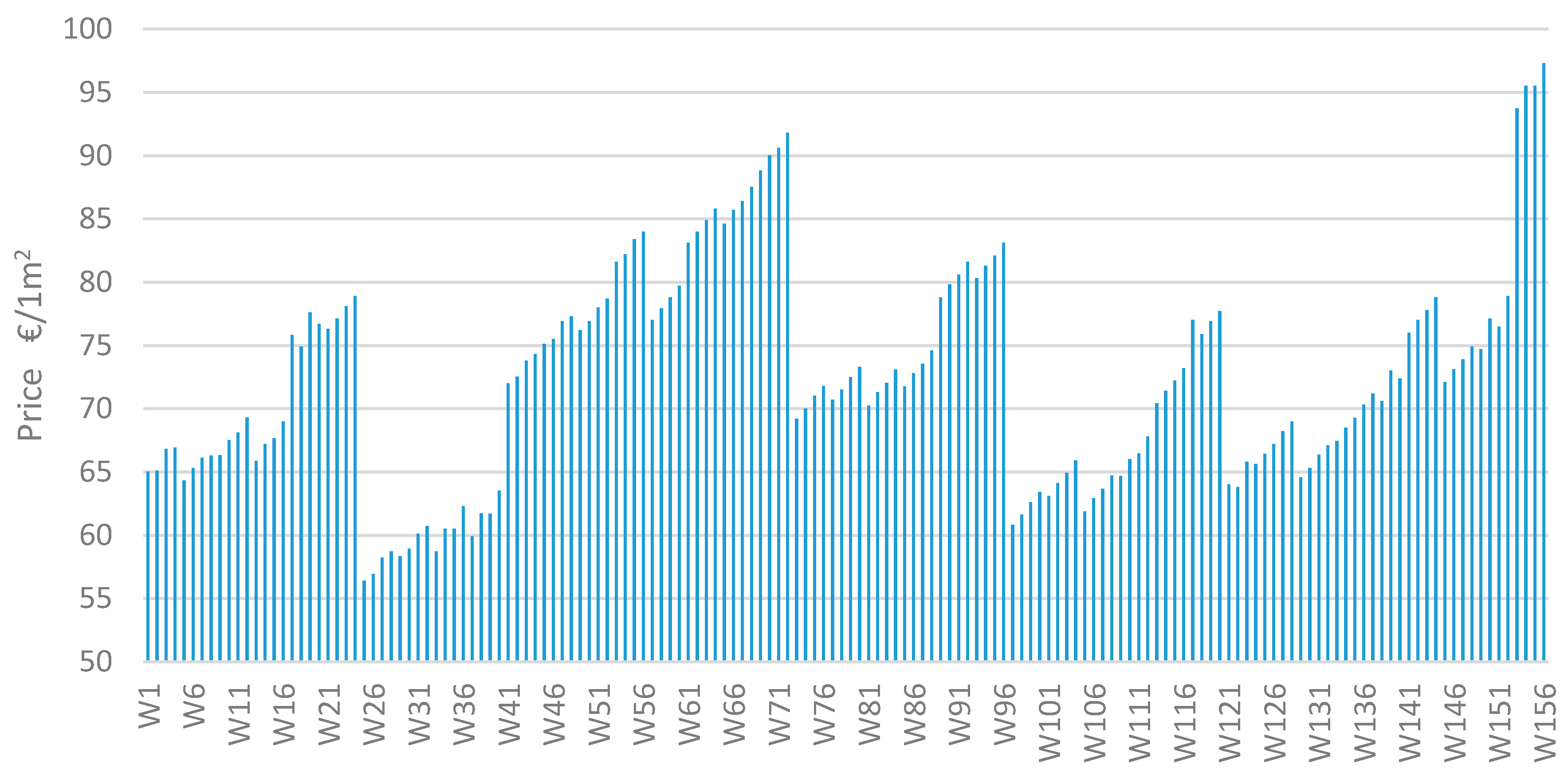 Energies 12 00260 g013