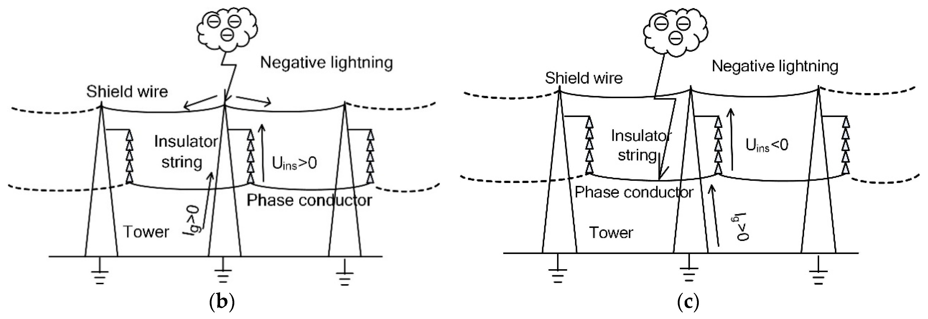 Energies 12 00263 g003b