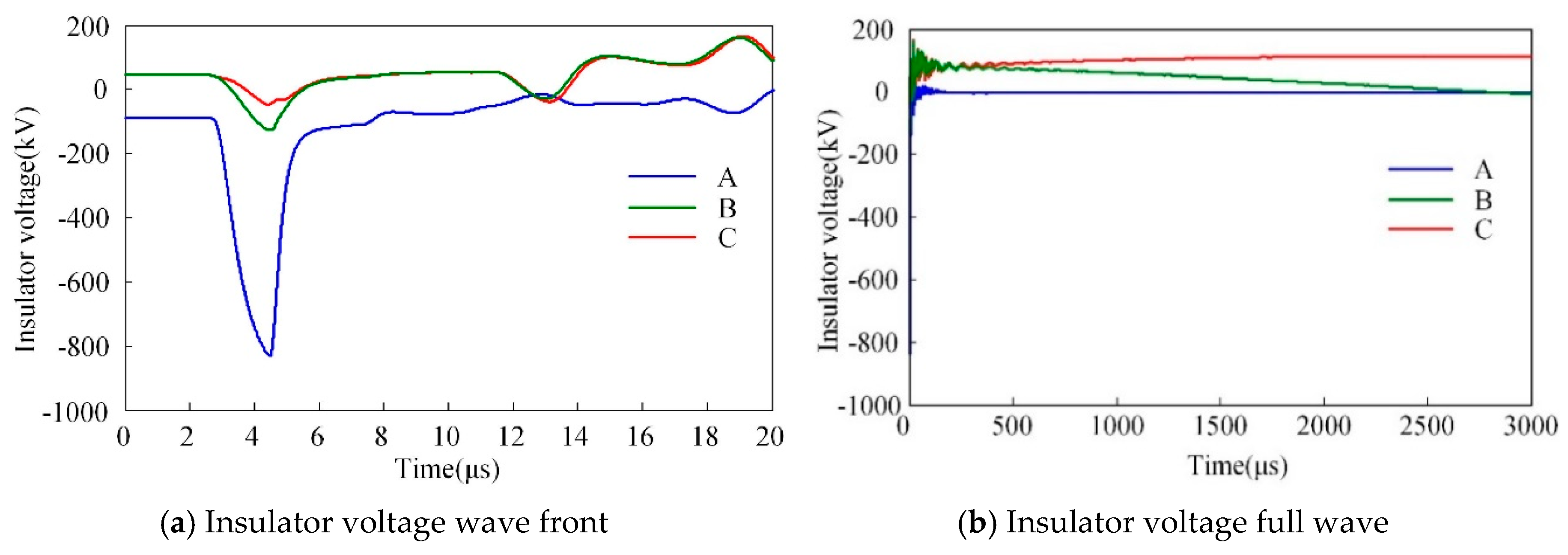 Energies 12 00263 g010