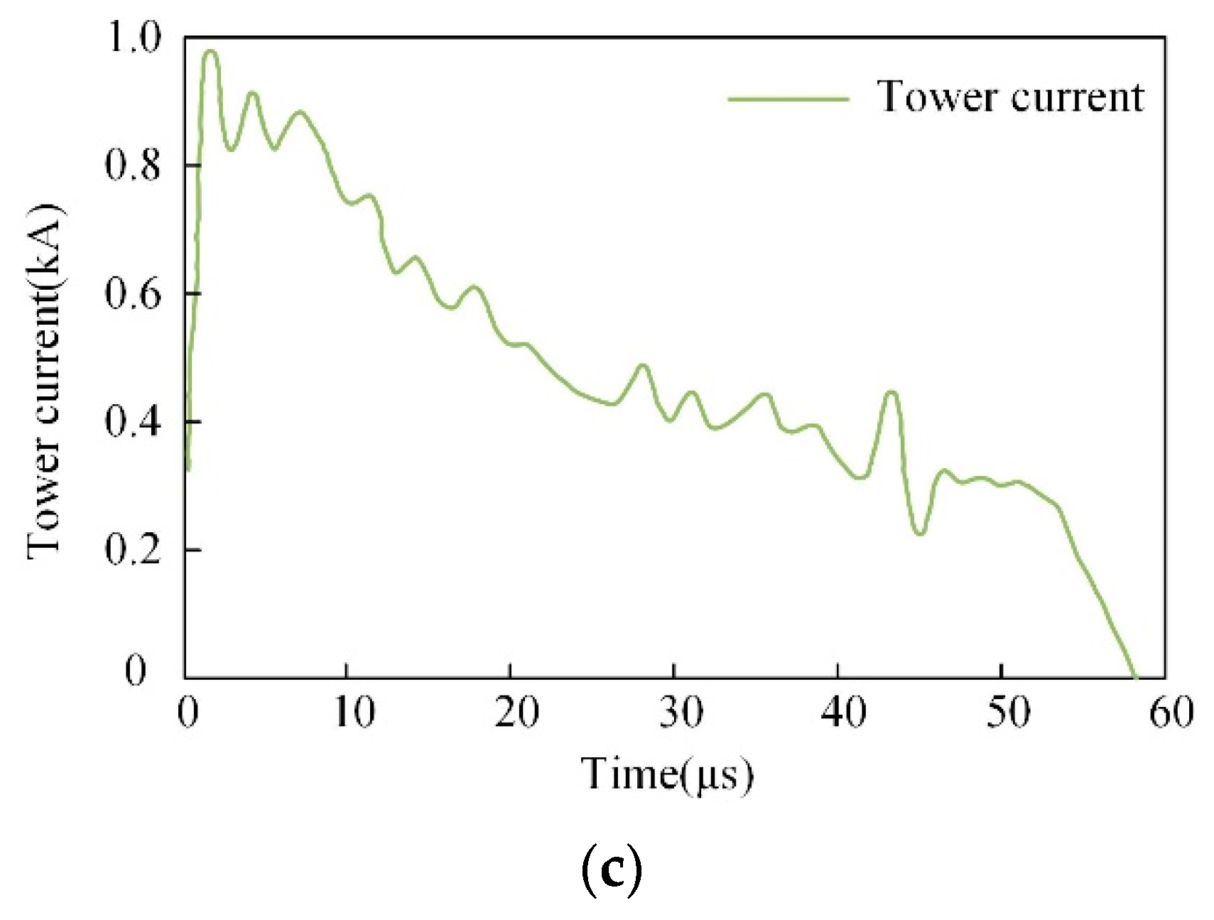 Energies 12 00263 g014b