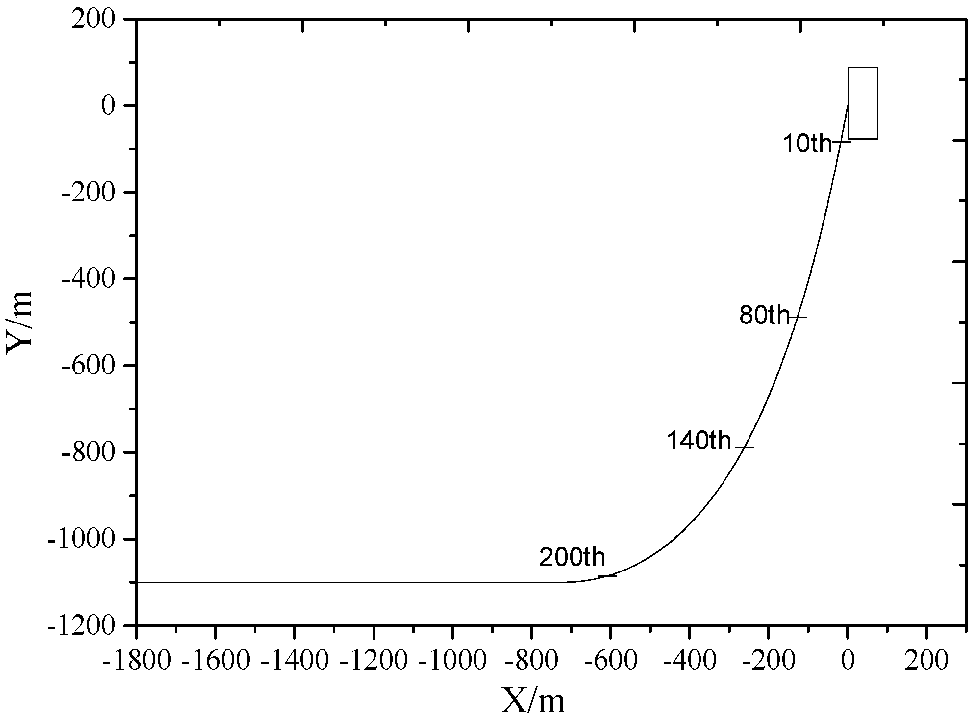 Energies 12 00273 g007