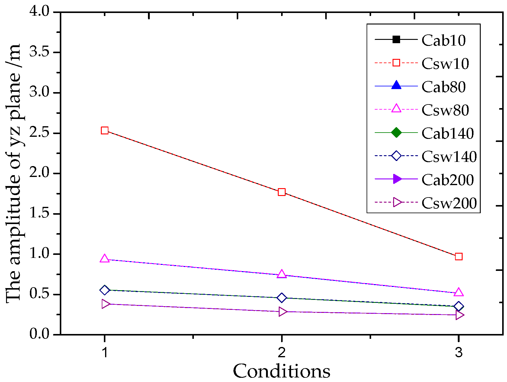 Energies 12 00273 g011