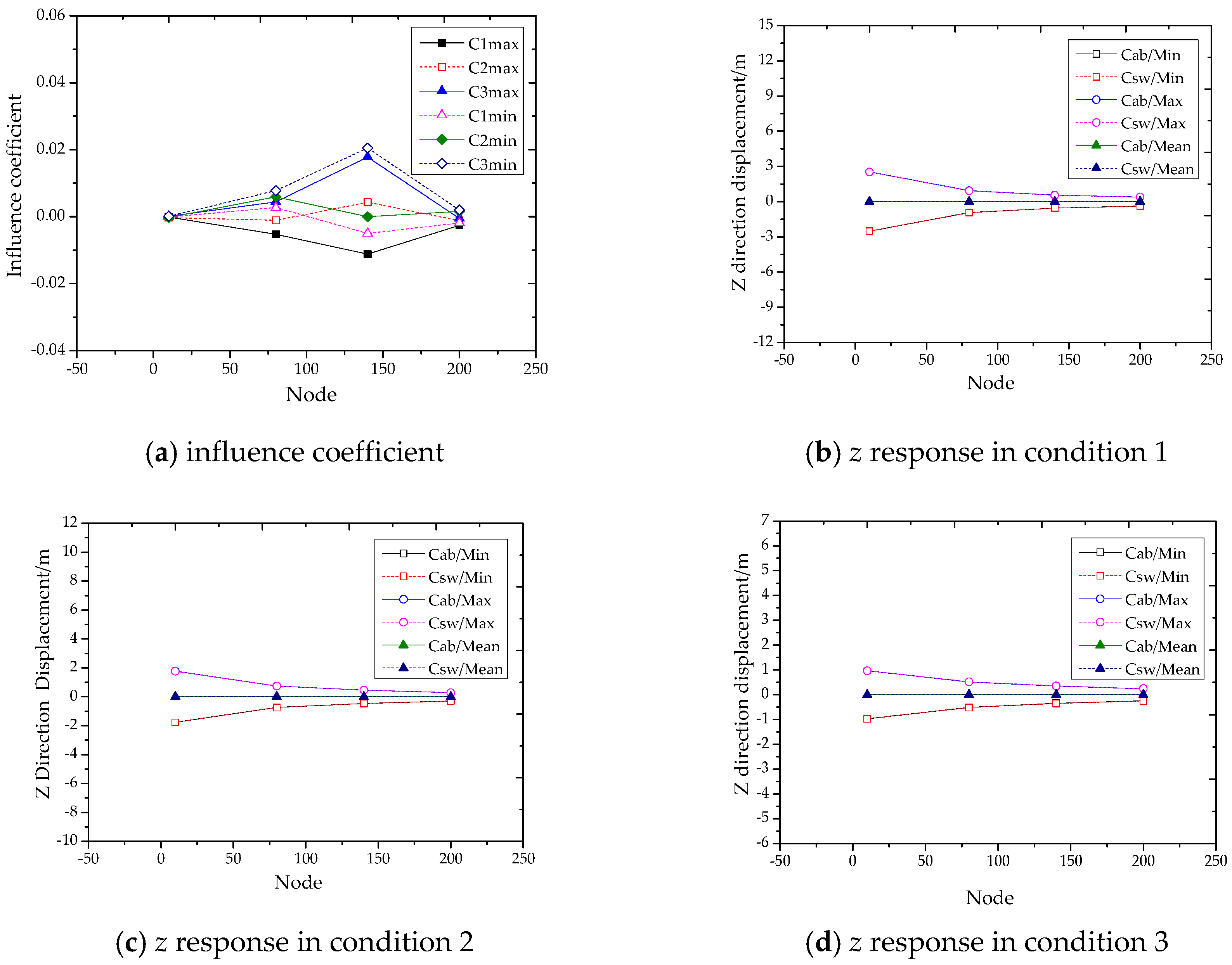 Energies 12 00273 g014