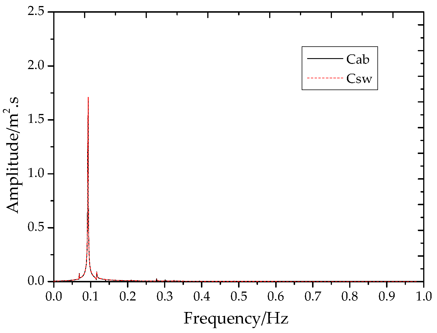 Energies 12 00273 g015