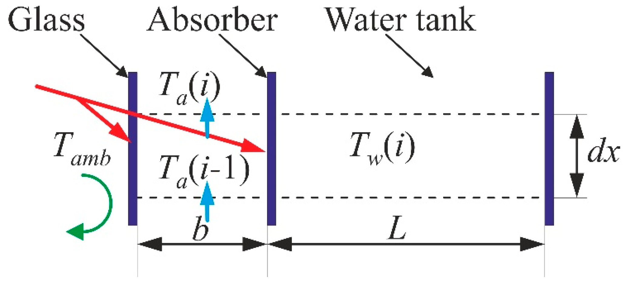Energies 12 00285 g003