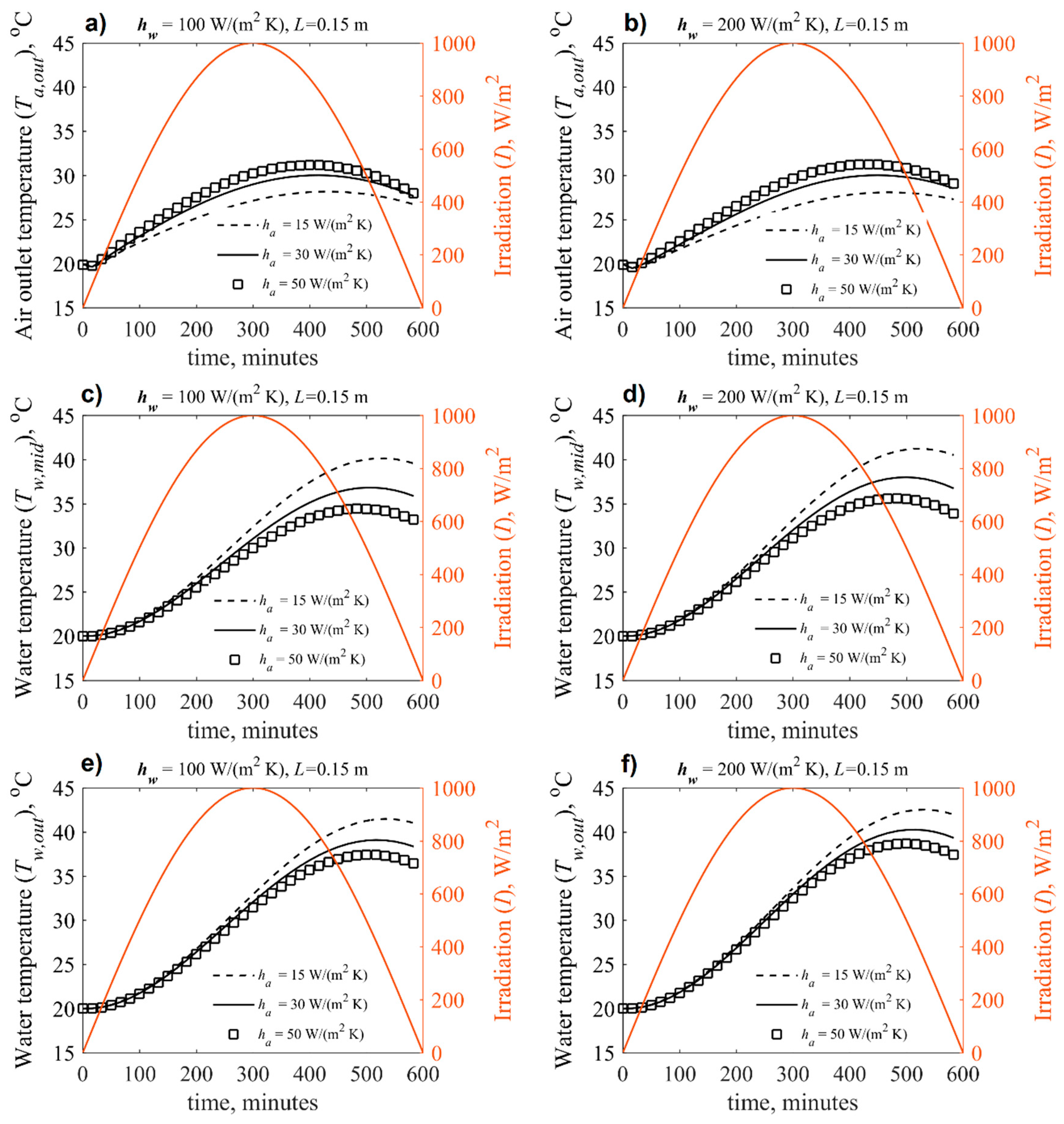 Energies 12 00285 g005