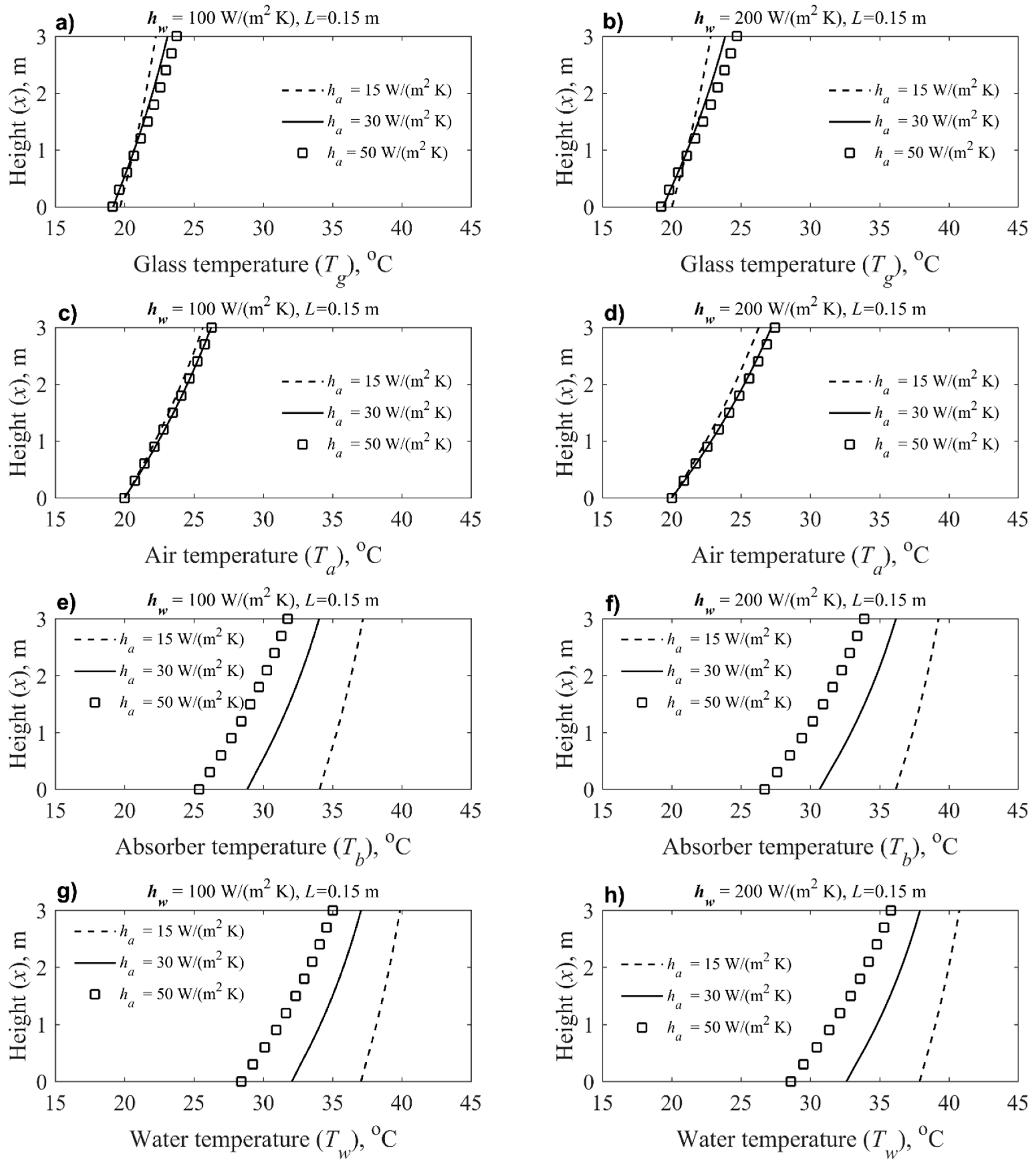 Energies 12 00285 g009