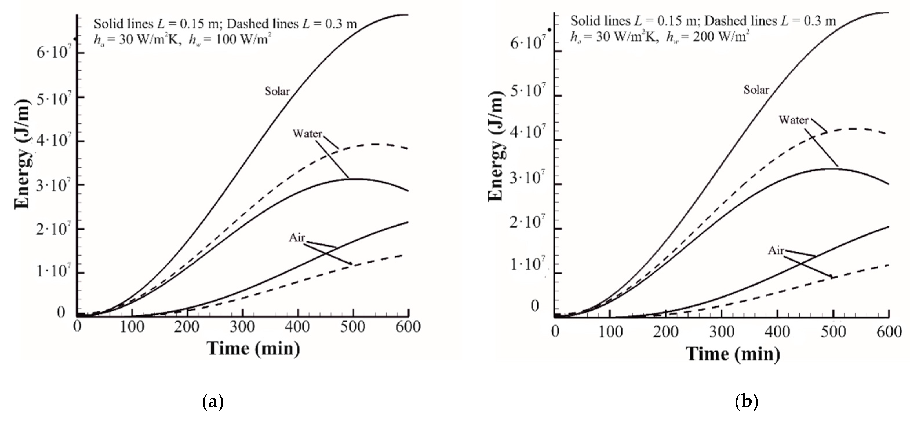 Energies 12 00285 g010