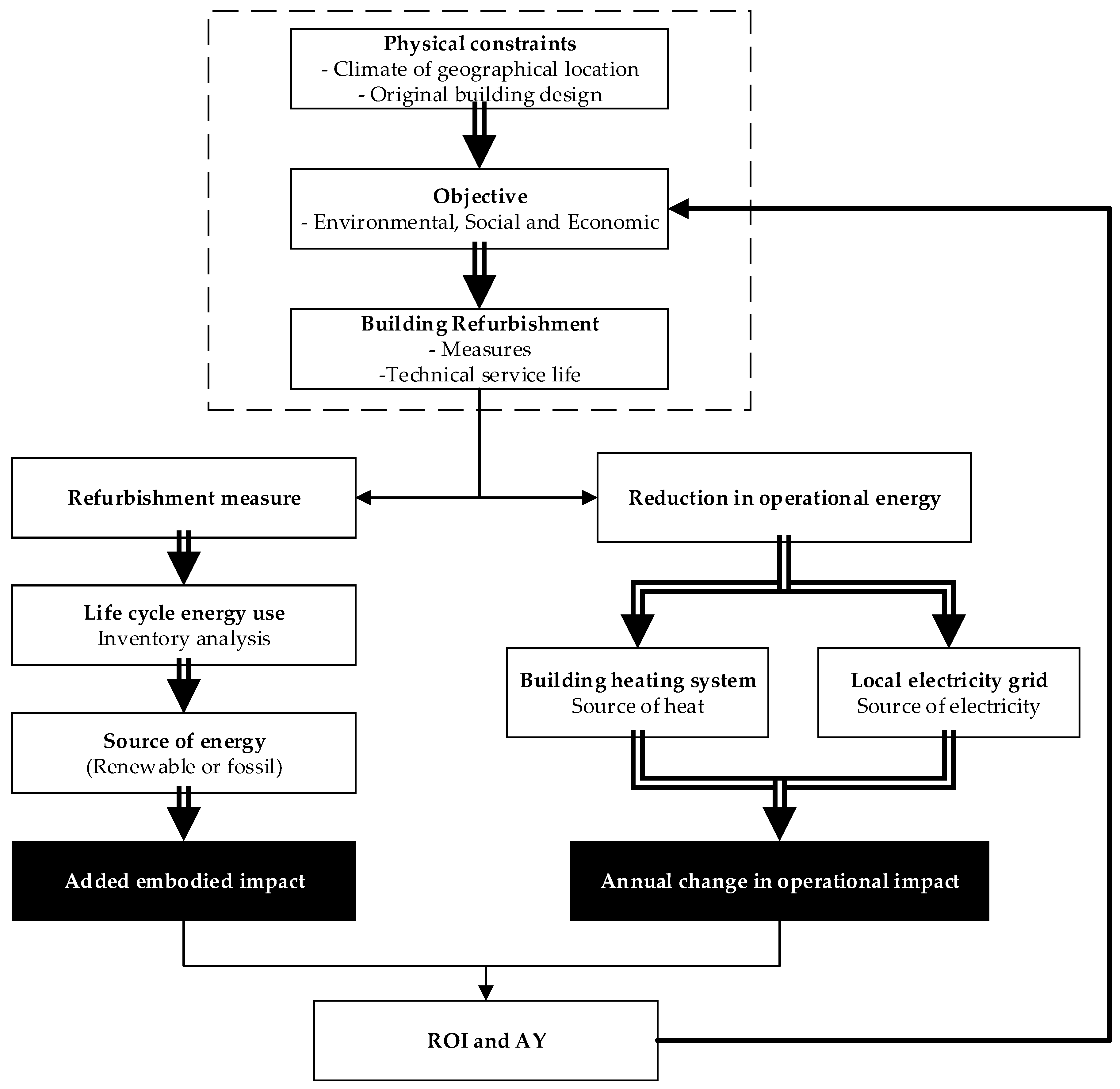 Energies 12 00299 g001