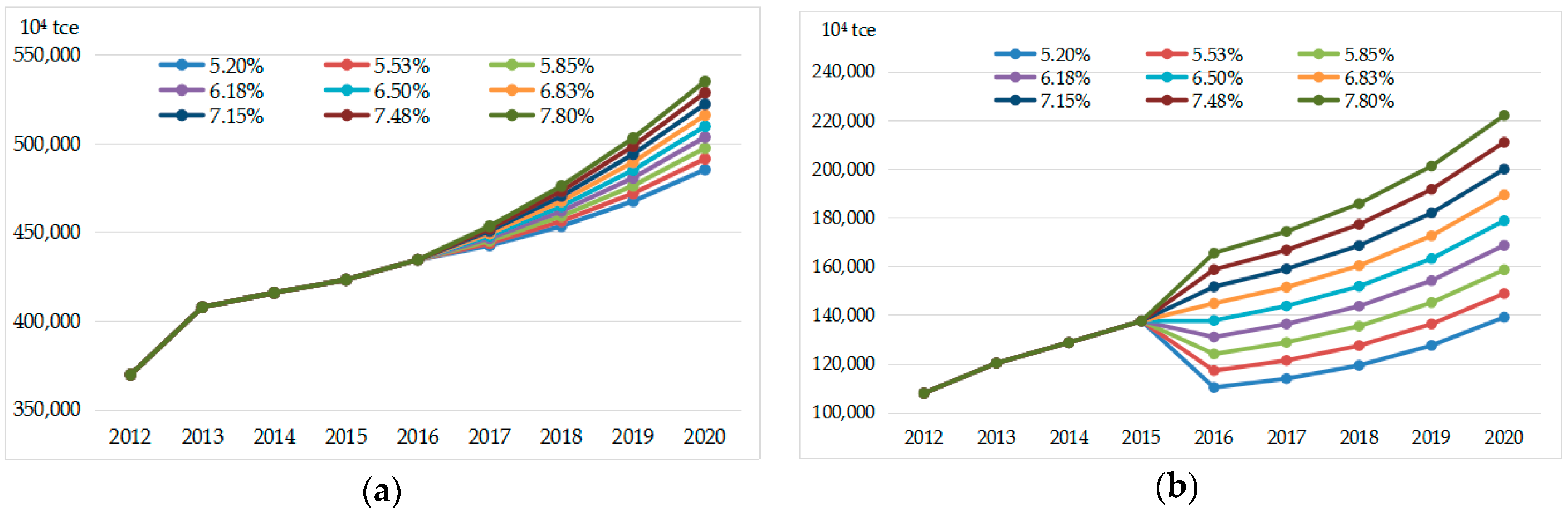 Energies 12 00300 g003 Energies 12 00300 g003