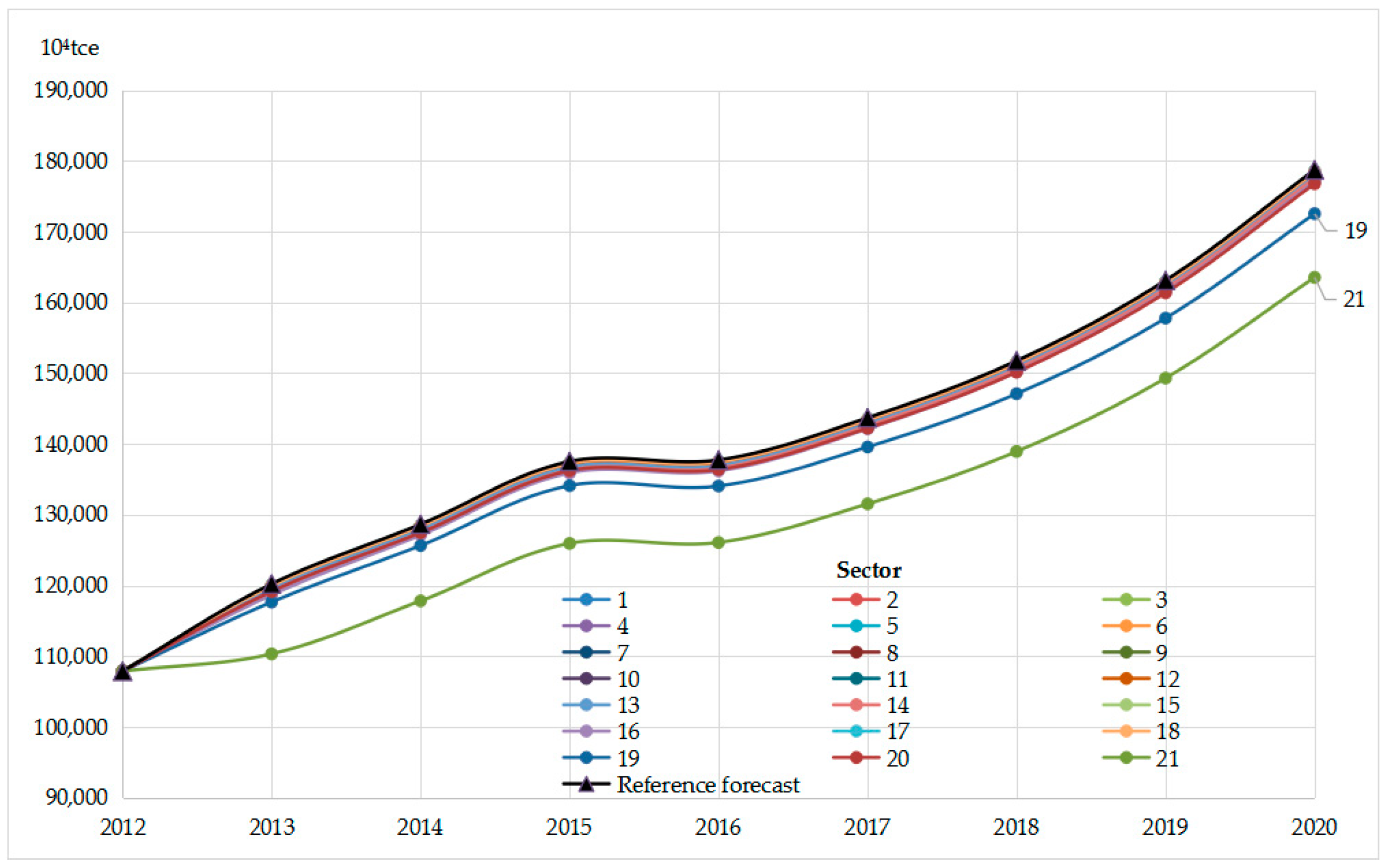 Energies 12 00300 g006 Energies 12 00300 g006