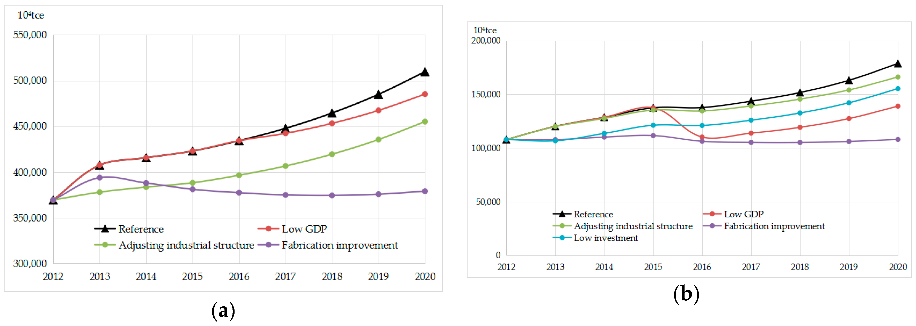 Energies 12 00300 g007 Energies 12 00300 g007