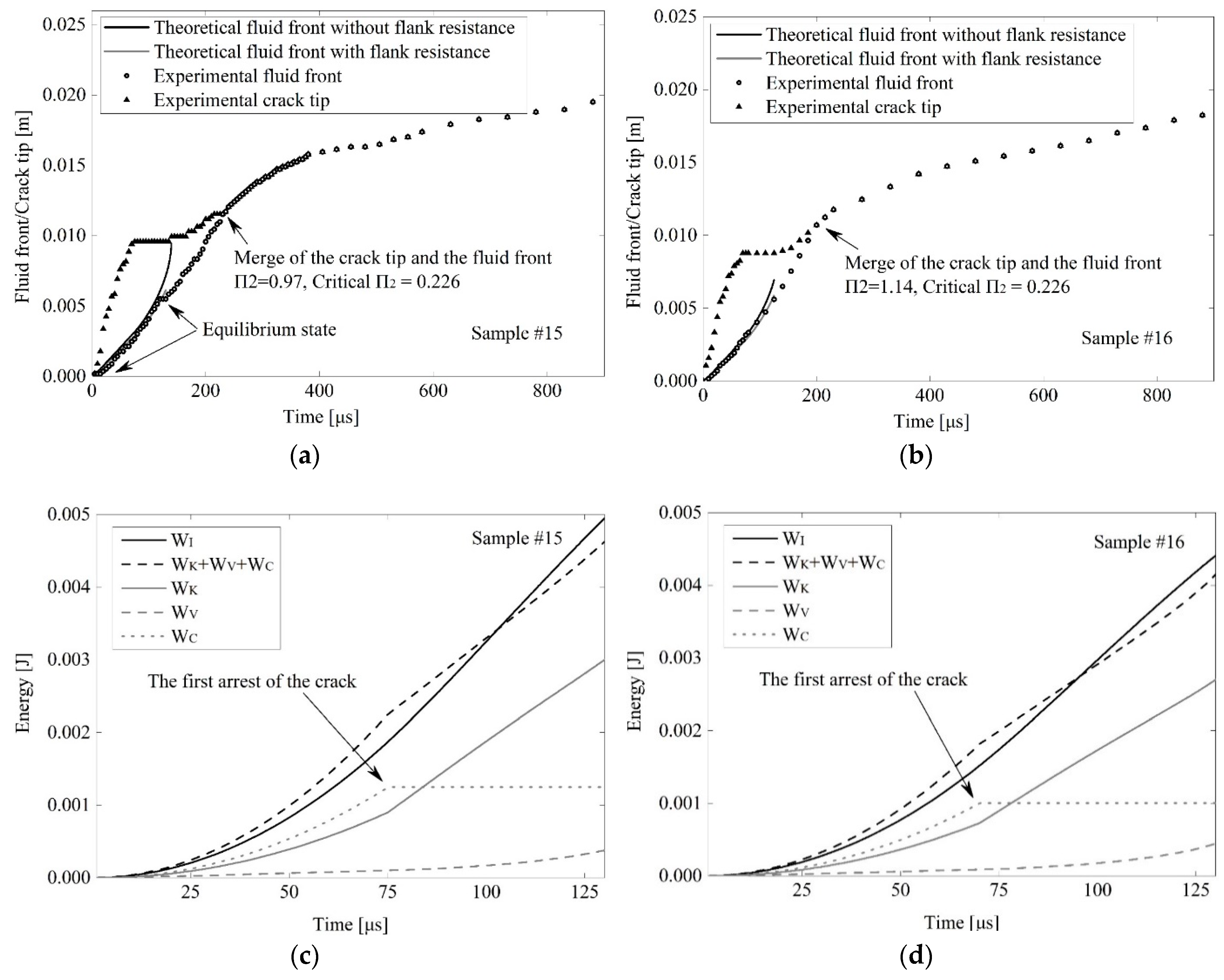 Energies 12 00397 g007