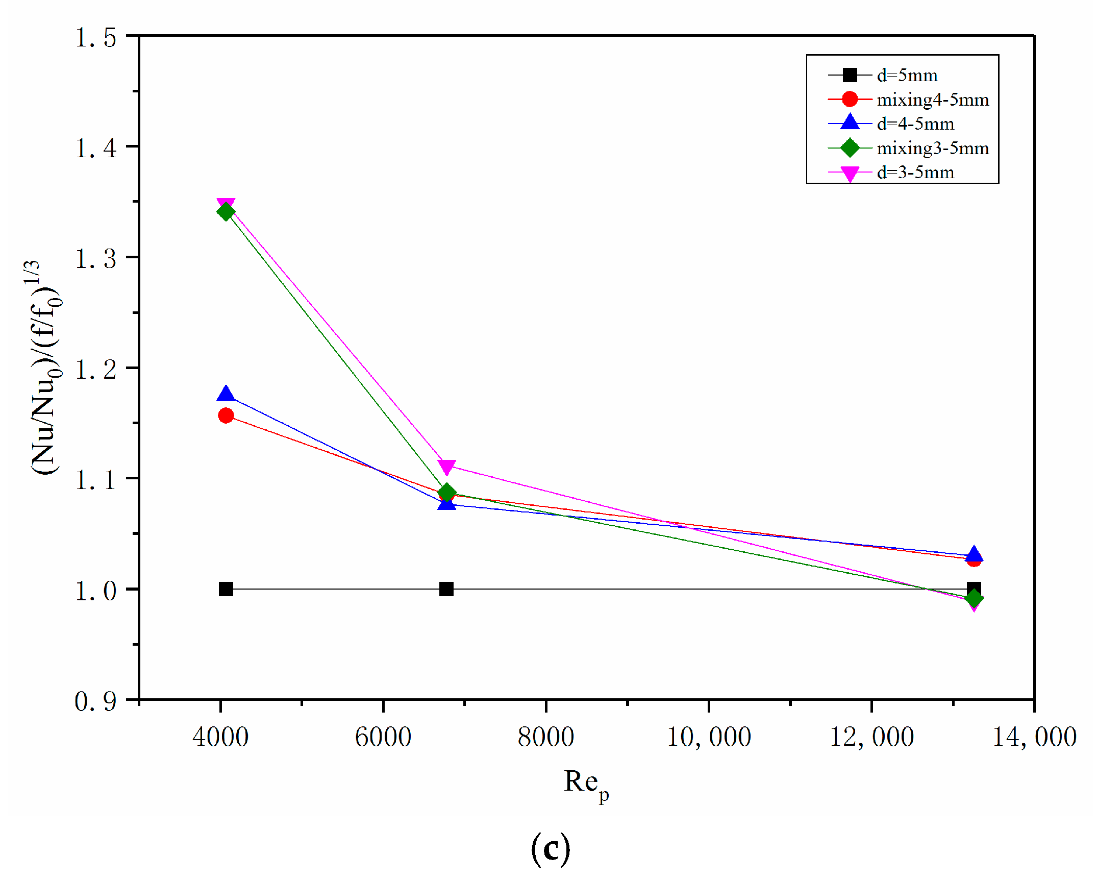 Energies 12 00414 g008b