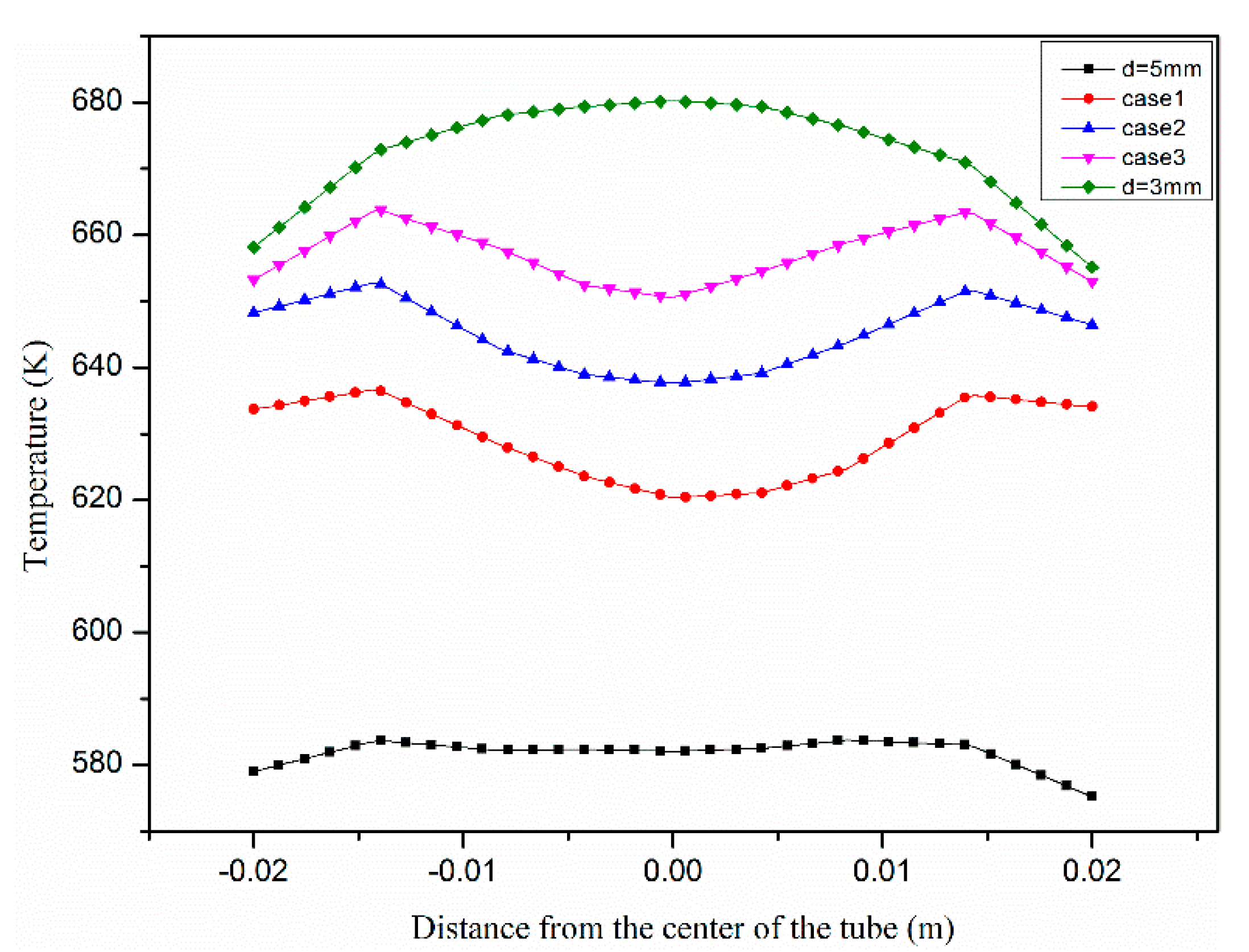 Energies 12 00414 g014