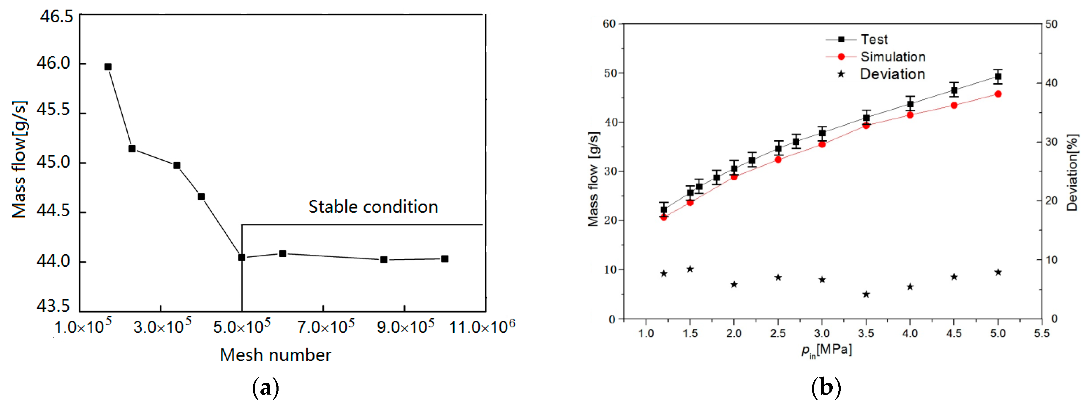 Energies 12 00434 g005