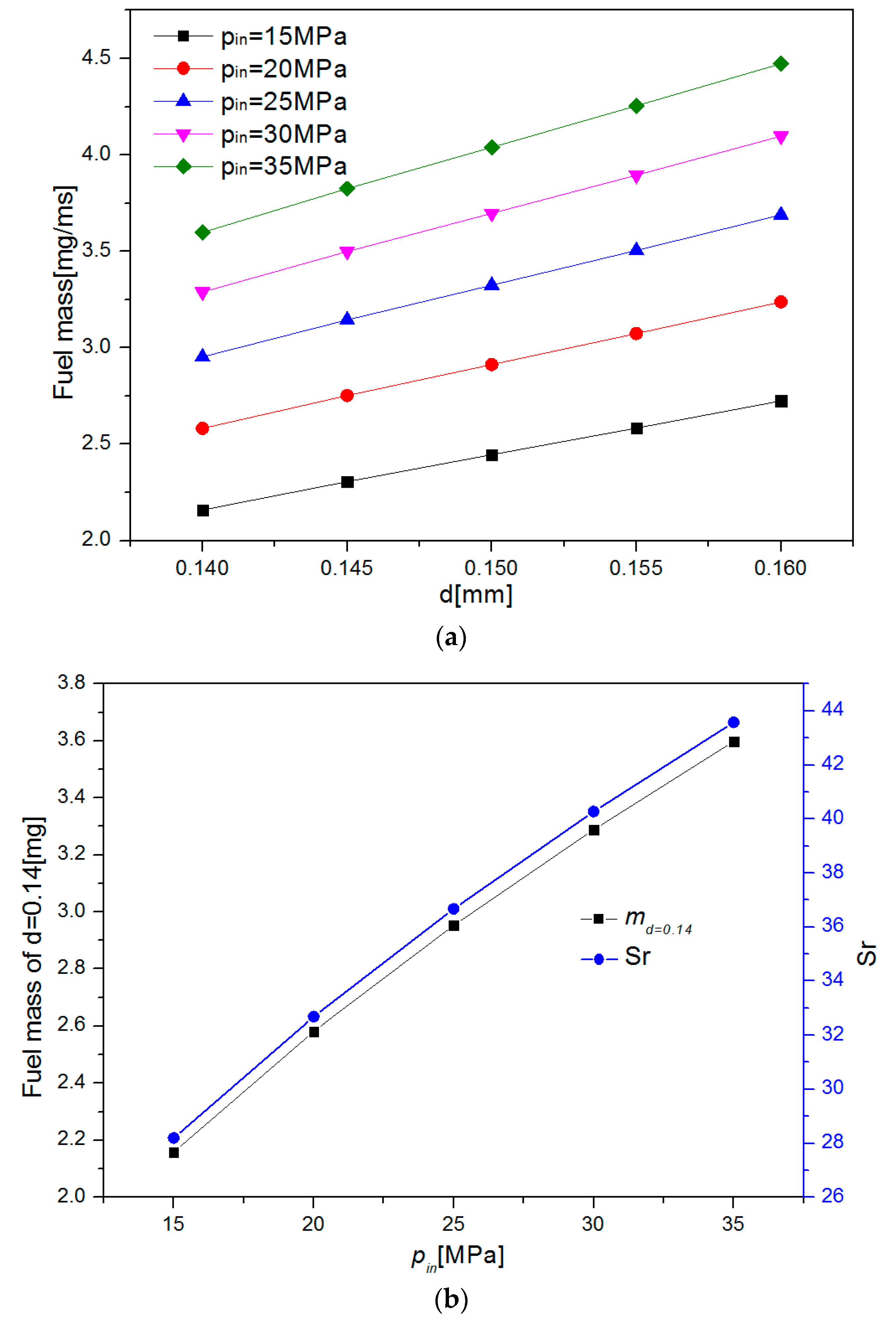 Energies 12 00434 g010