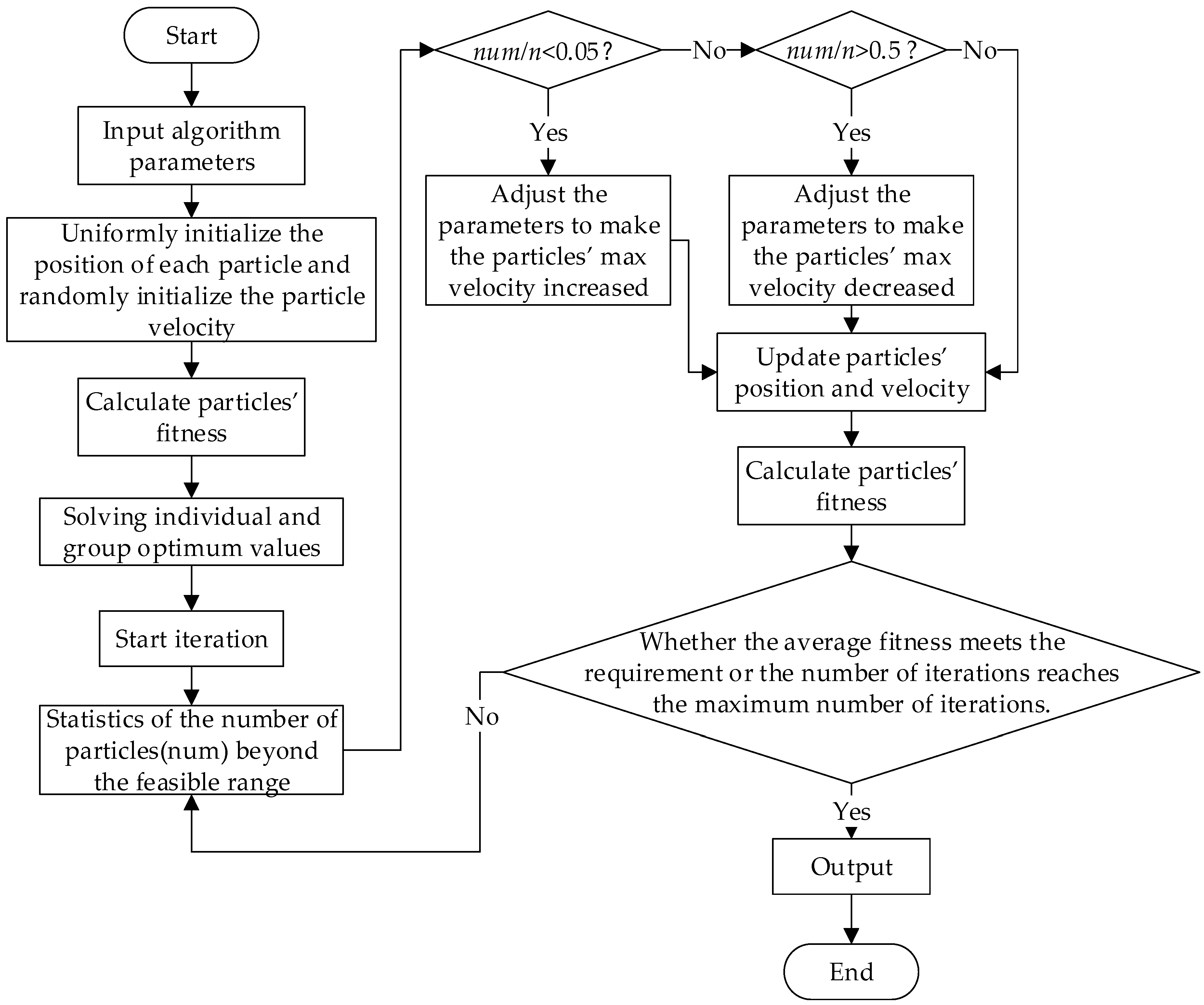 Energies 12 00487 g001