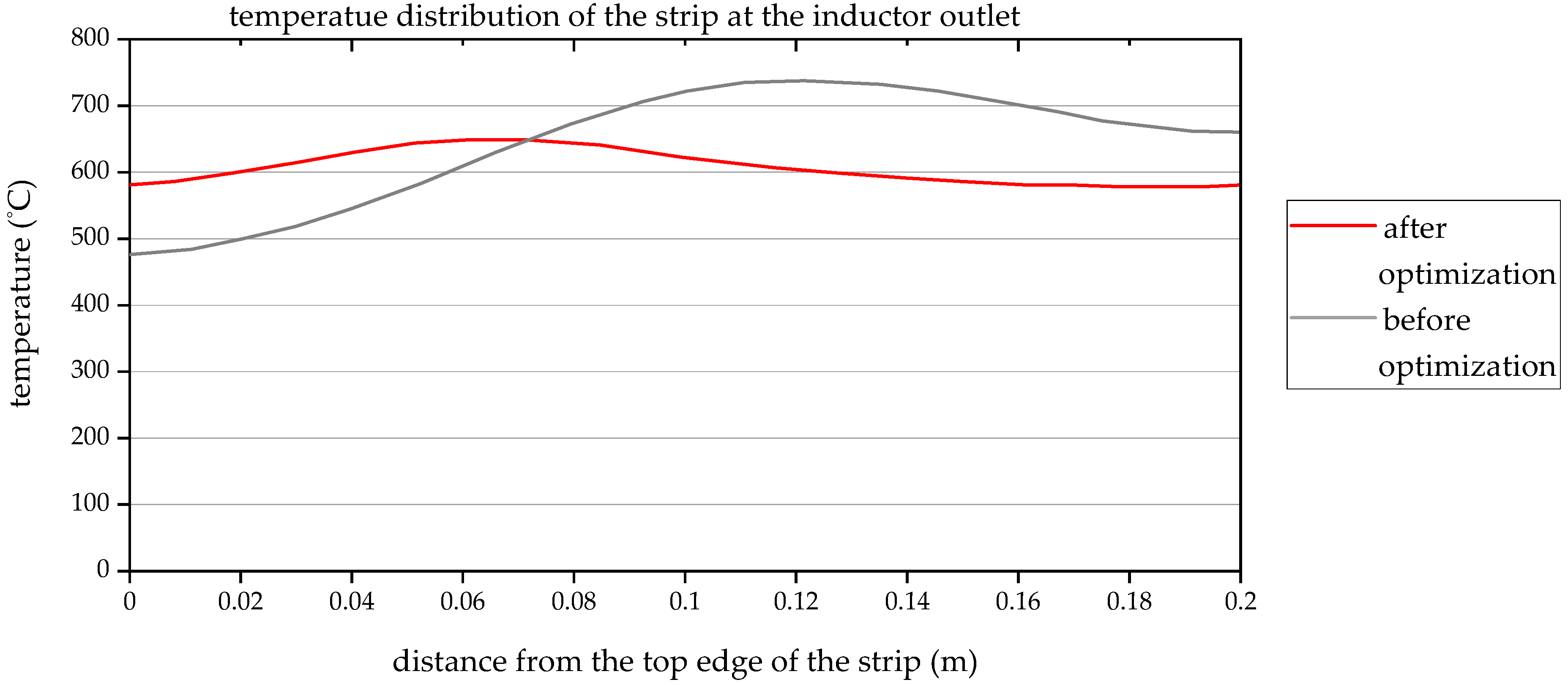 Energies 12 00487 g007