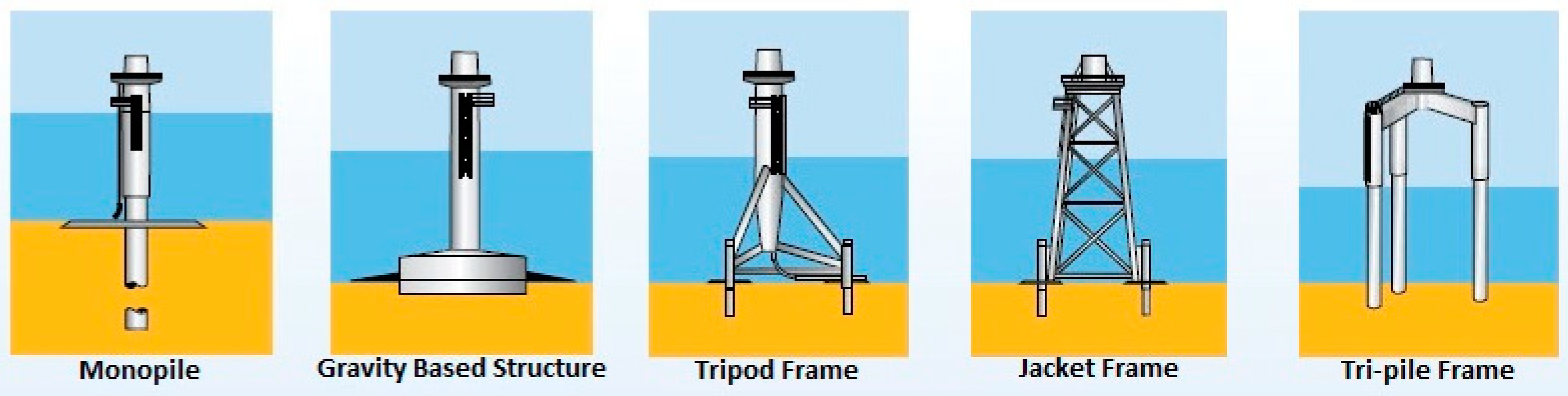 Energies 12 00492 g001