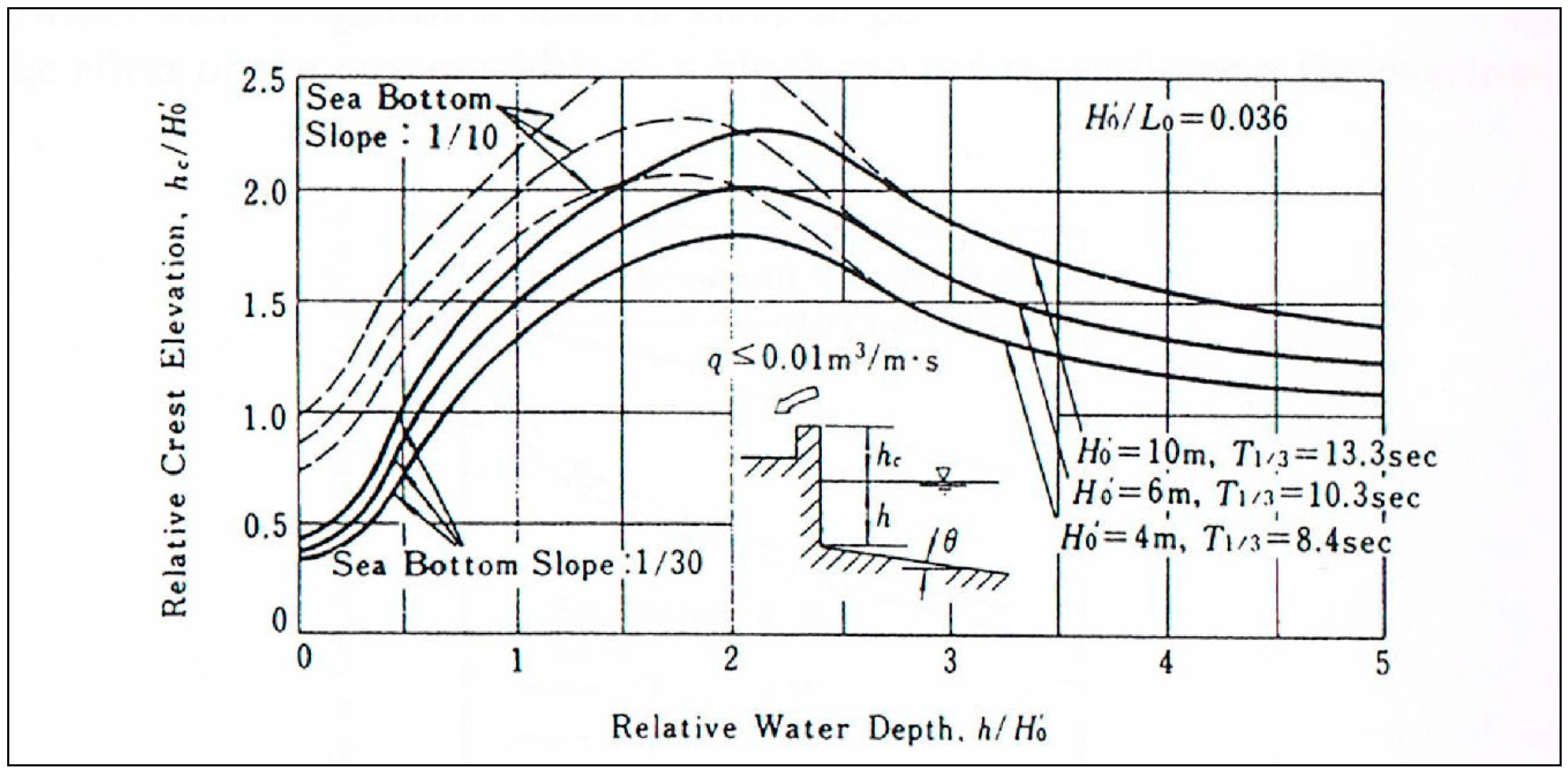Energies 12 00492 g005