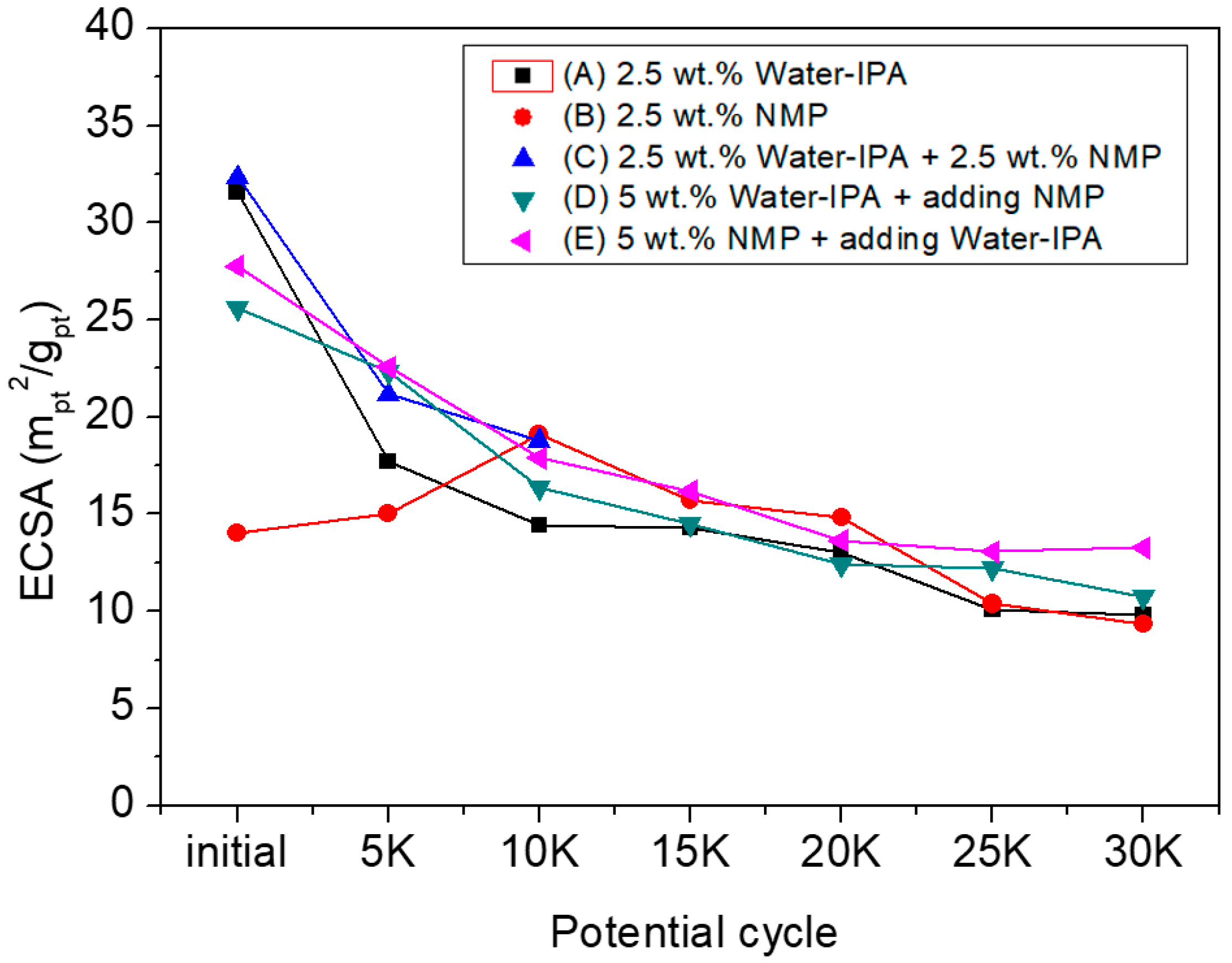 Energies 12 00549 g002