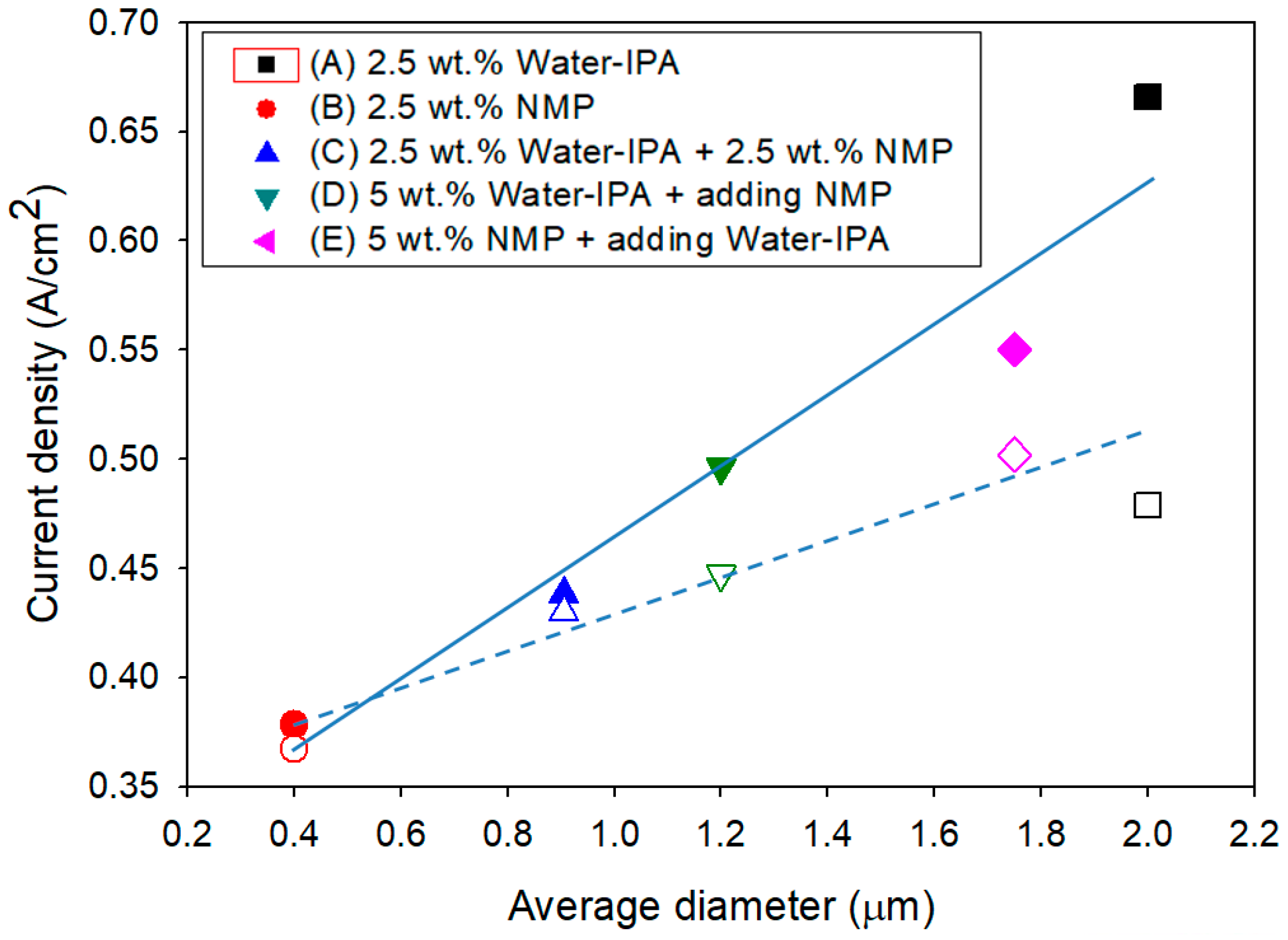 Energies 12 00549 g006