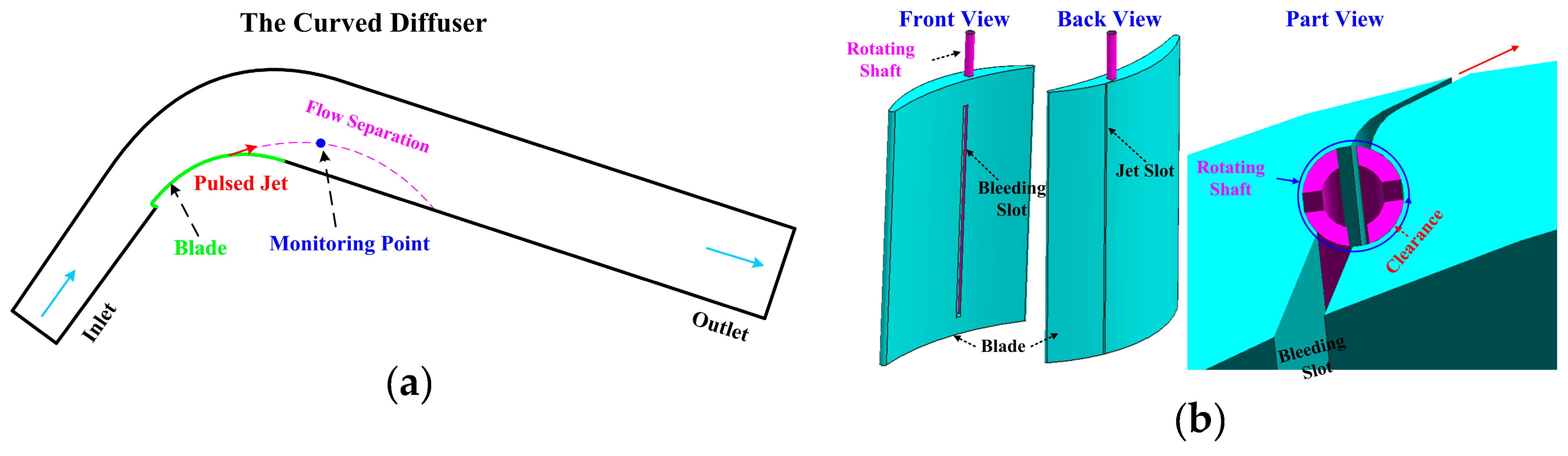 Energies 12 00587 g001a