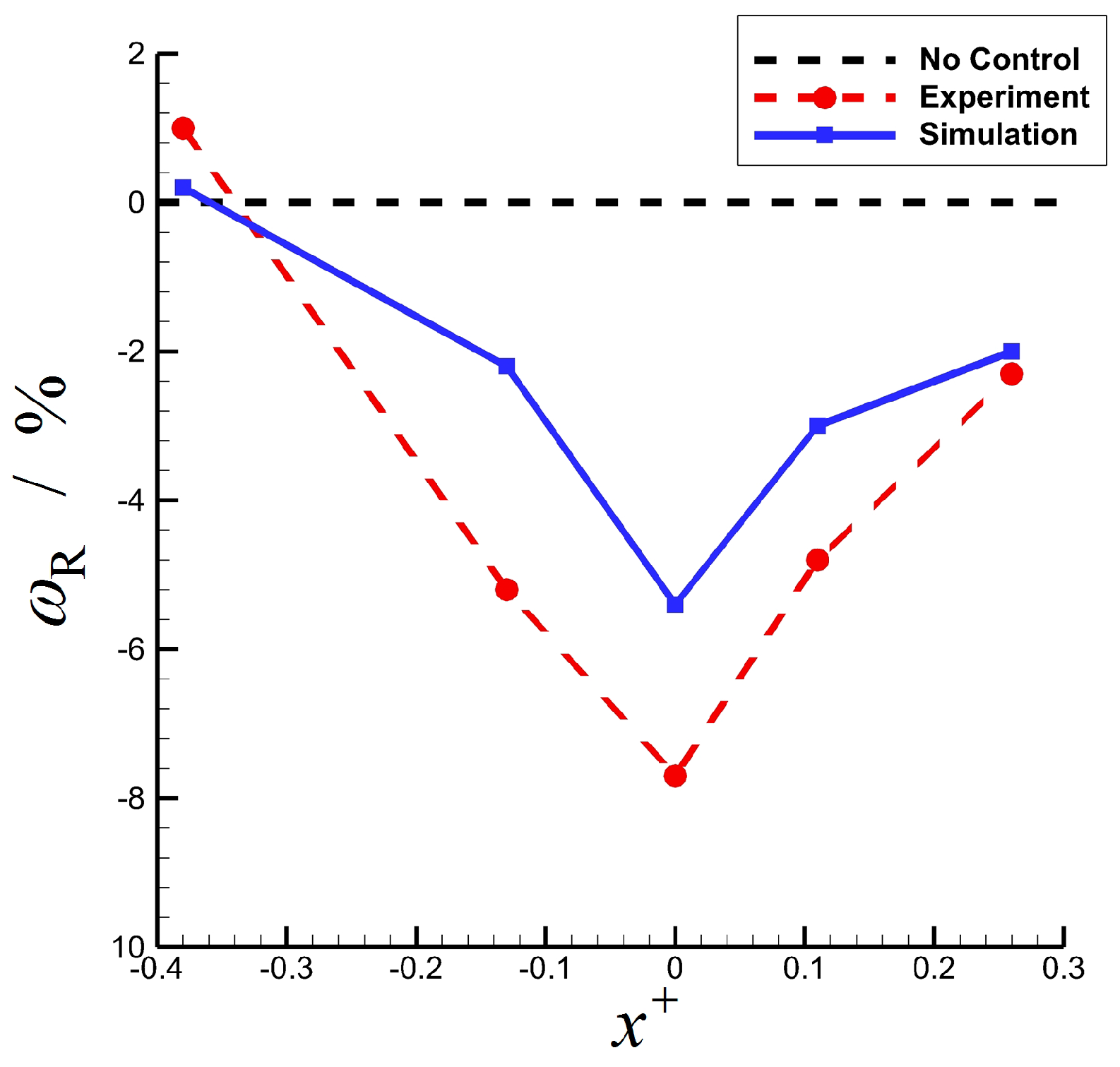 Energies 12 00587 g004