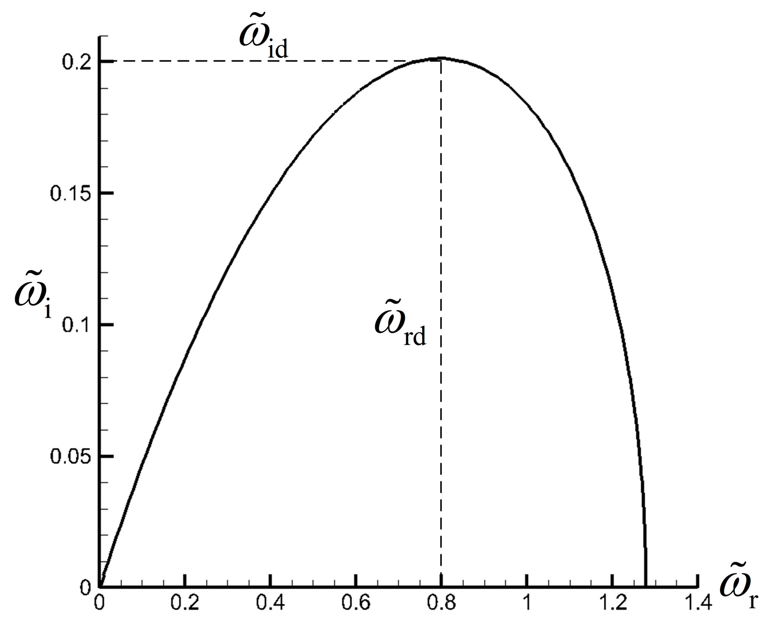 Energies 12 00587 g007