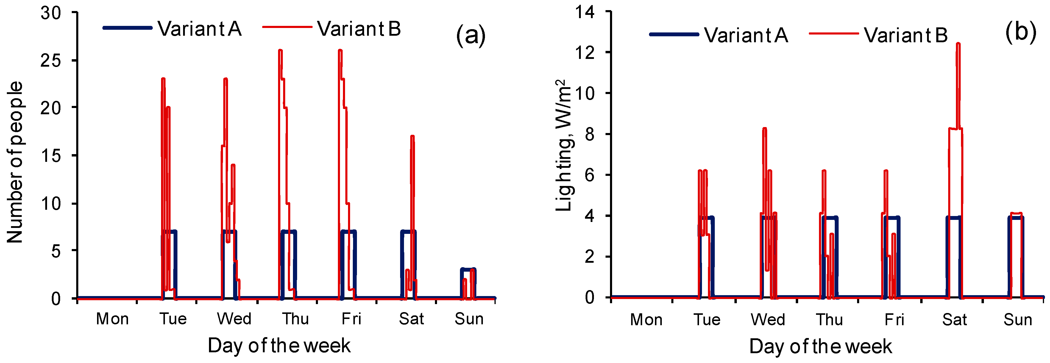 Energies 12 00620 g003