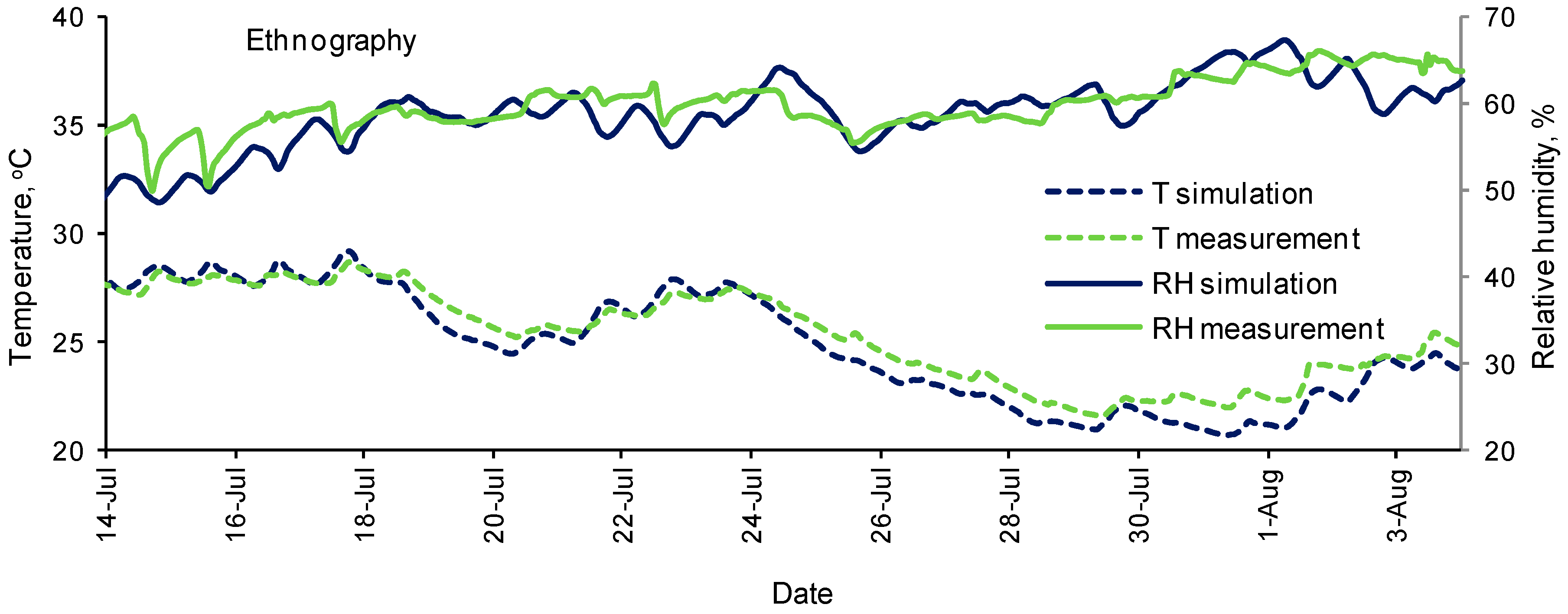Energies 12 00620 g004