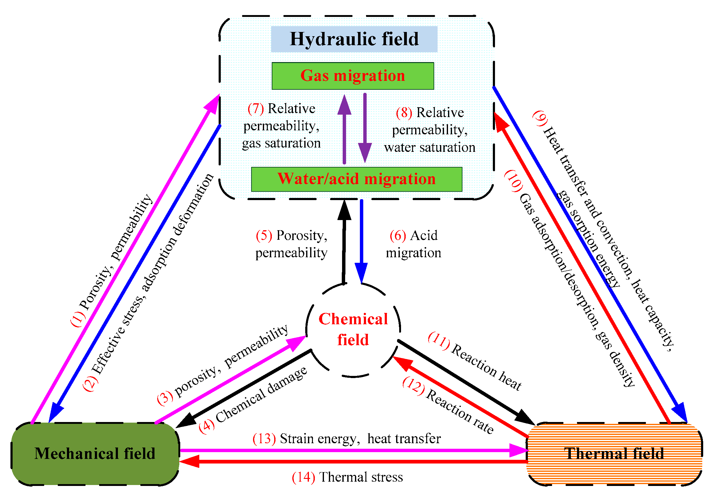 Energies 12 00626 g003