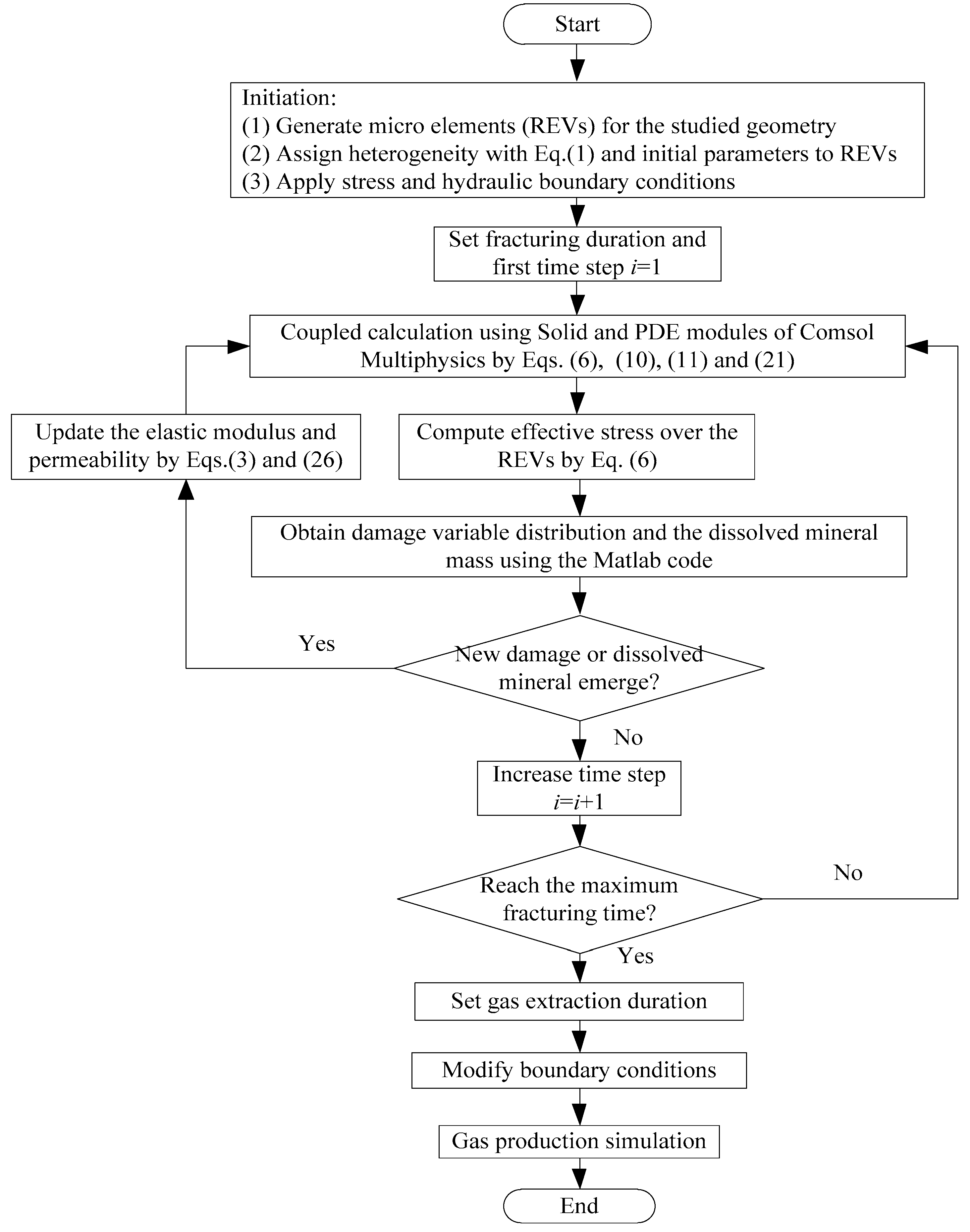 Energies 12 00626 g004